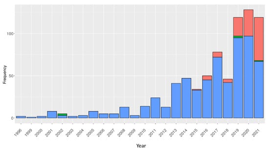 Ijms 23 03721 g0a1 550