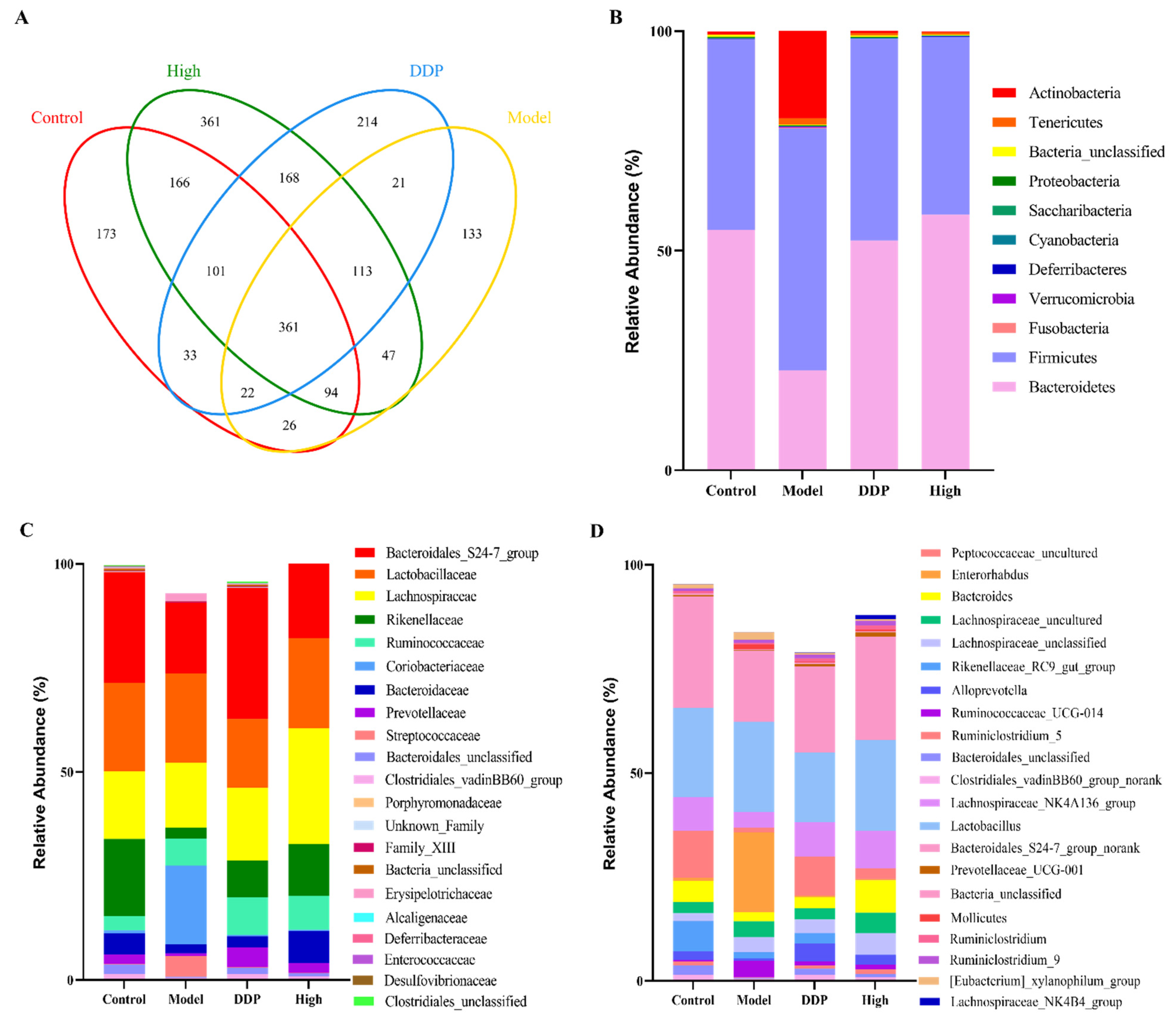 Ijms 23 03723 g003 Ijms 23 03723 g003