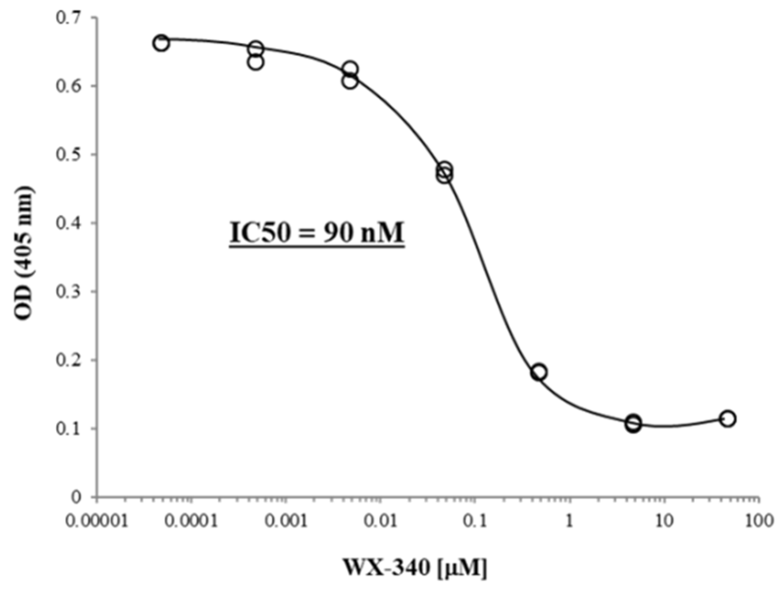 Ijms 23 03724 g001
