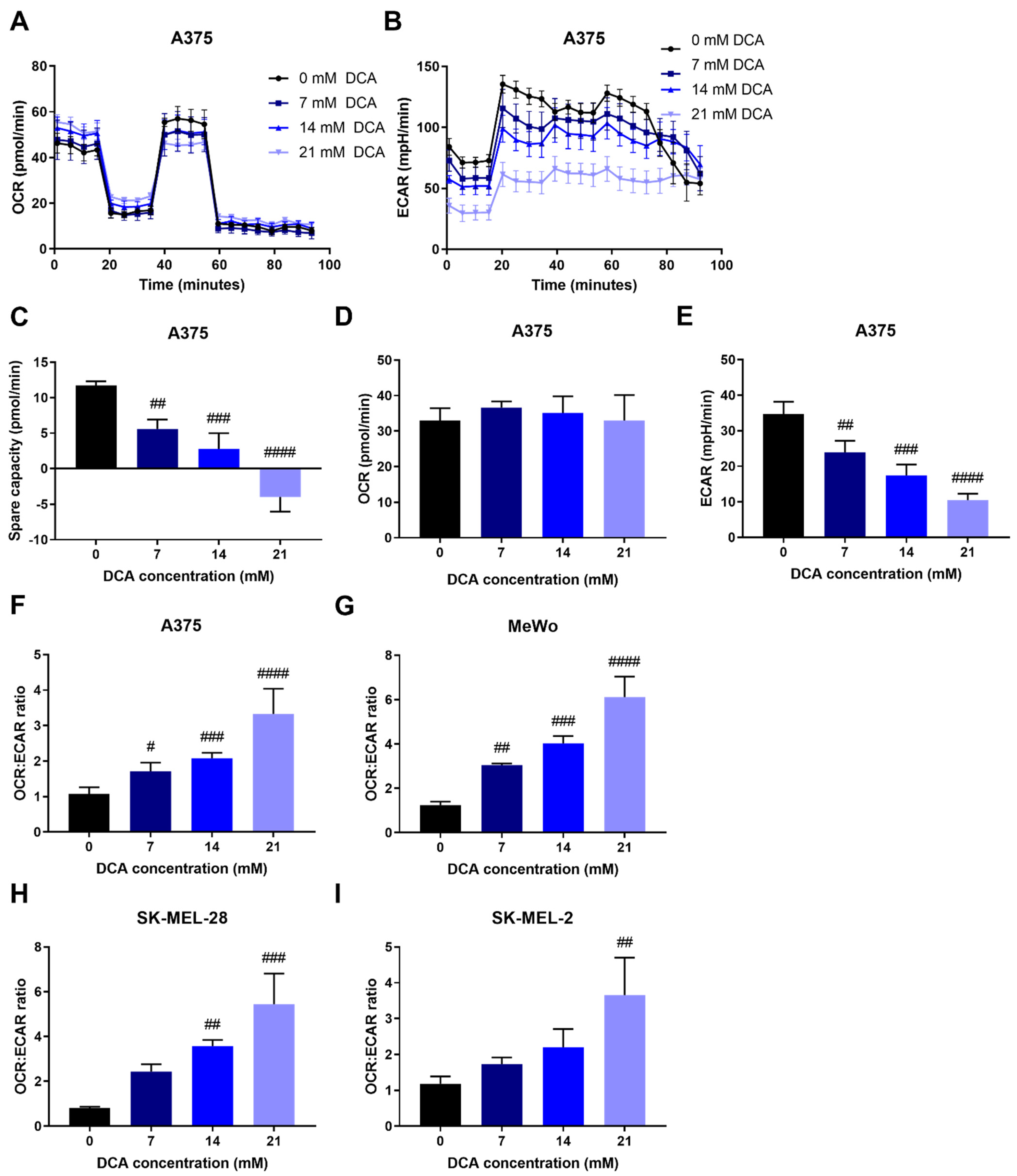 Ijms 23 03745 g003 Ijms 23 03745 g003