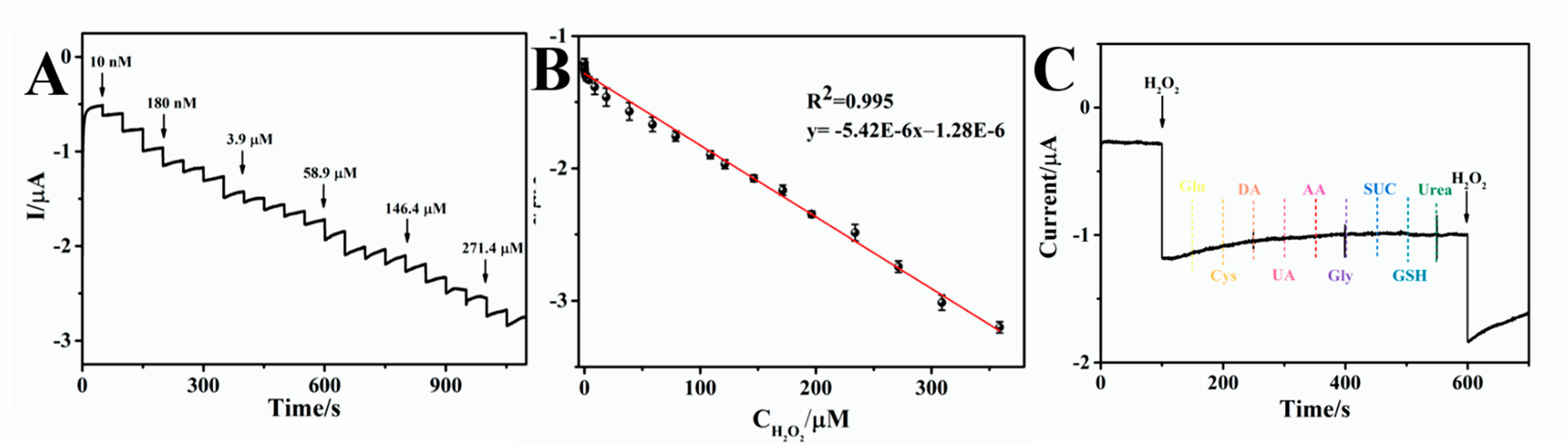 Ijms 23 03799 g007 Ijms 23 03799 g007