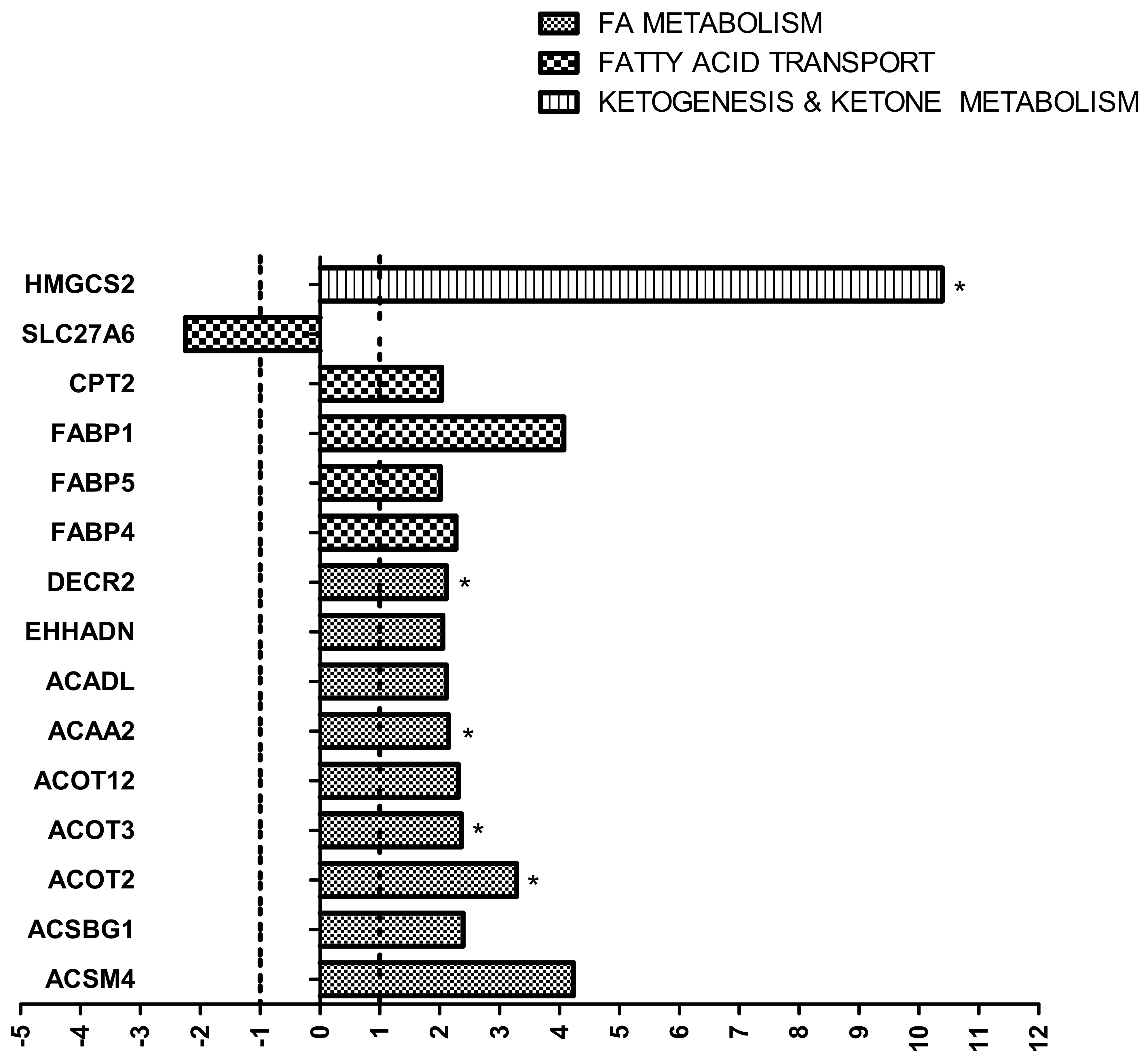 Ijms 23 03809 g001 Ijms 23 03809 g001