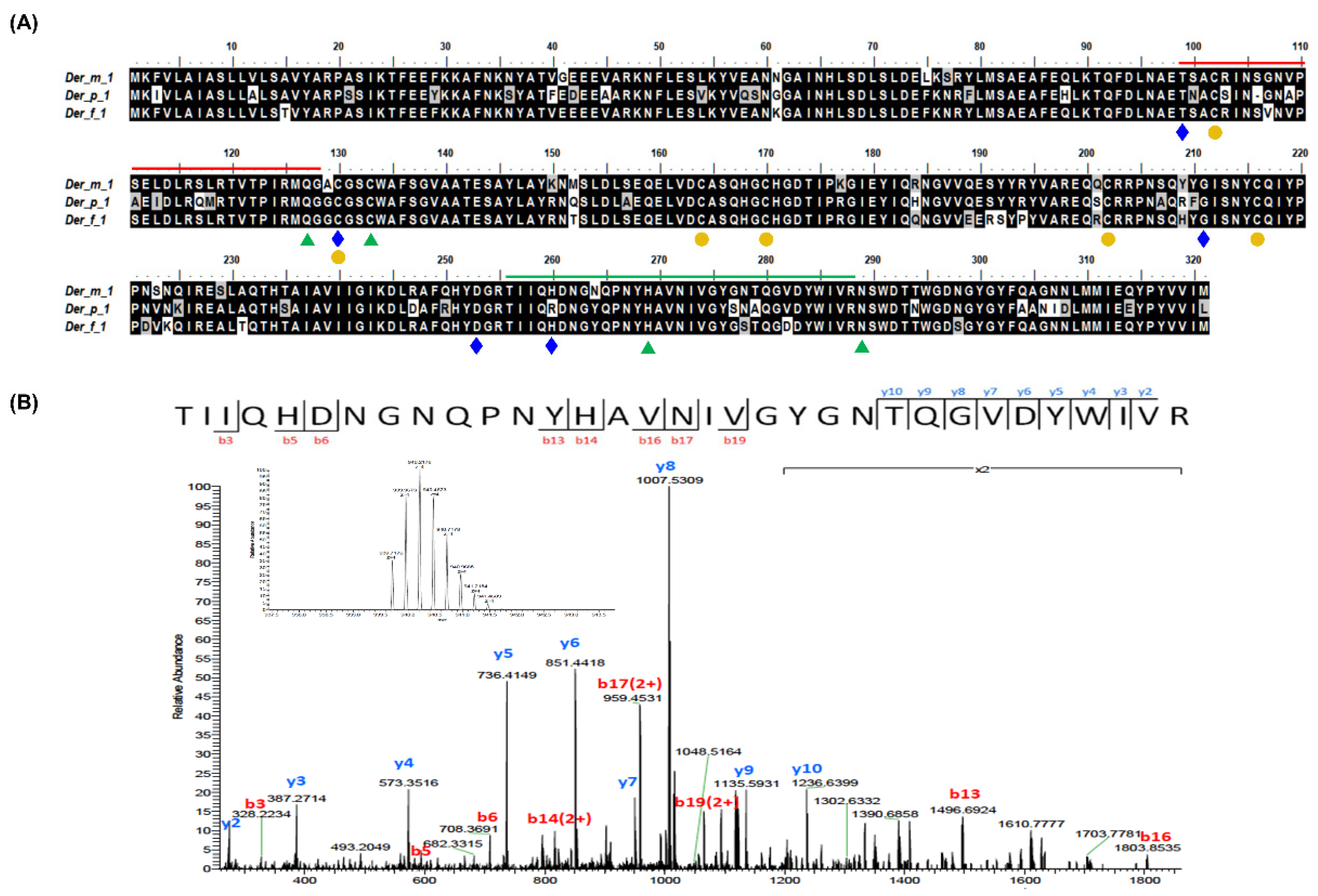 Ijms 23 03810 g002 Ijms 23 03810 g002