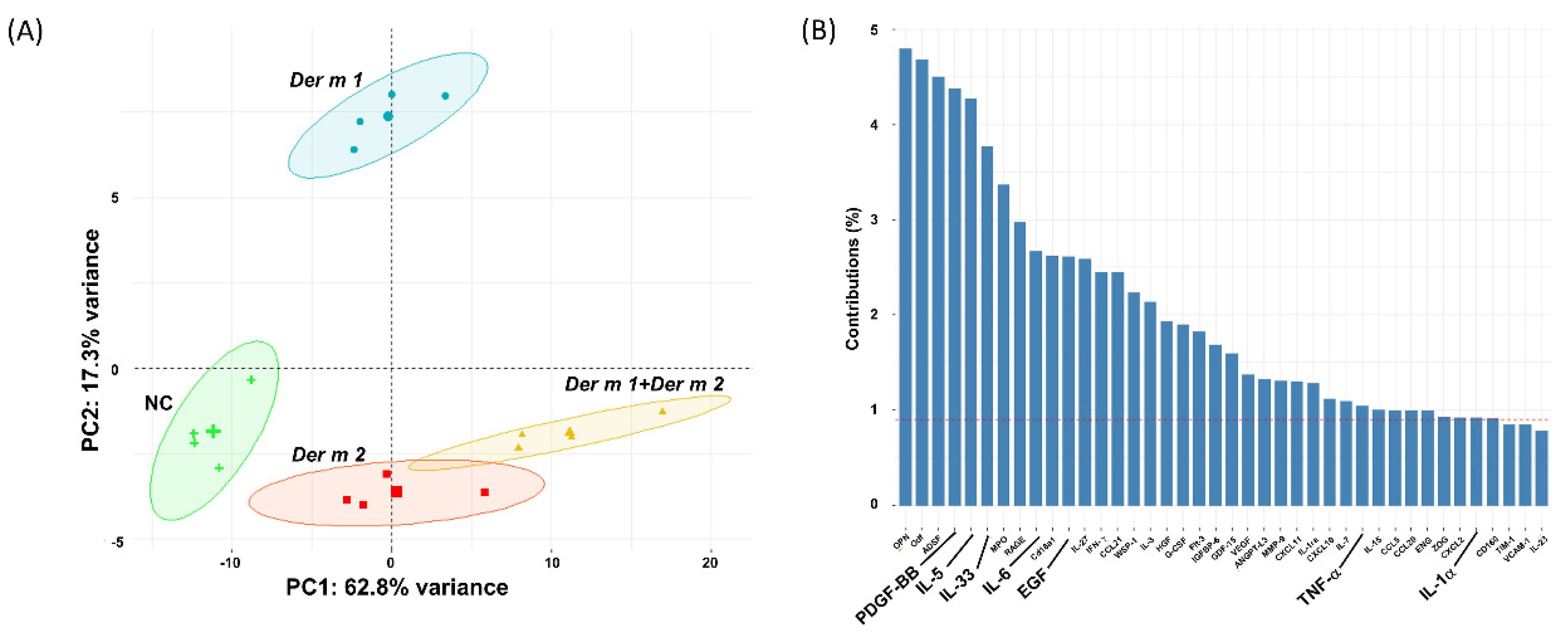 Ijms 23 03810 g007 Ijms 23 03810 g007