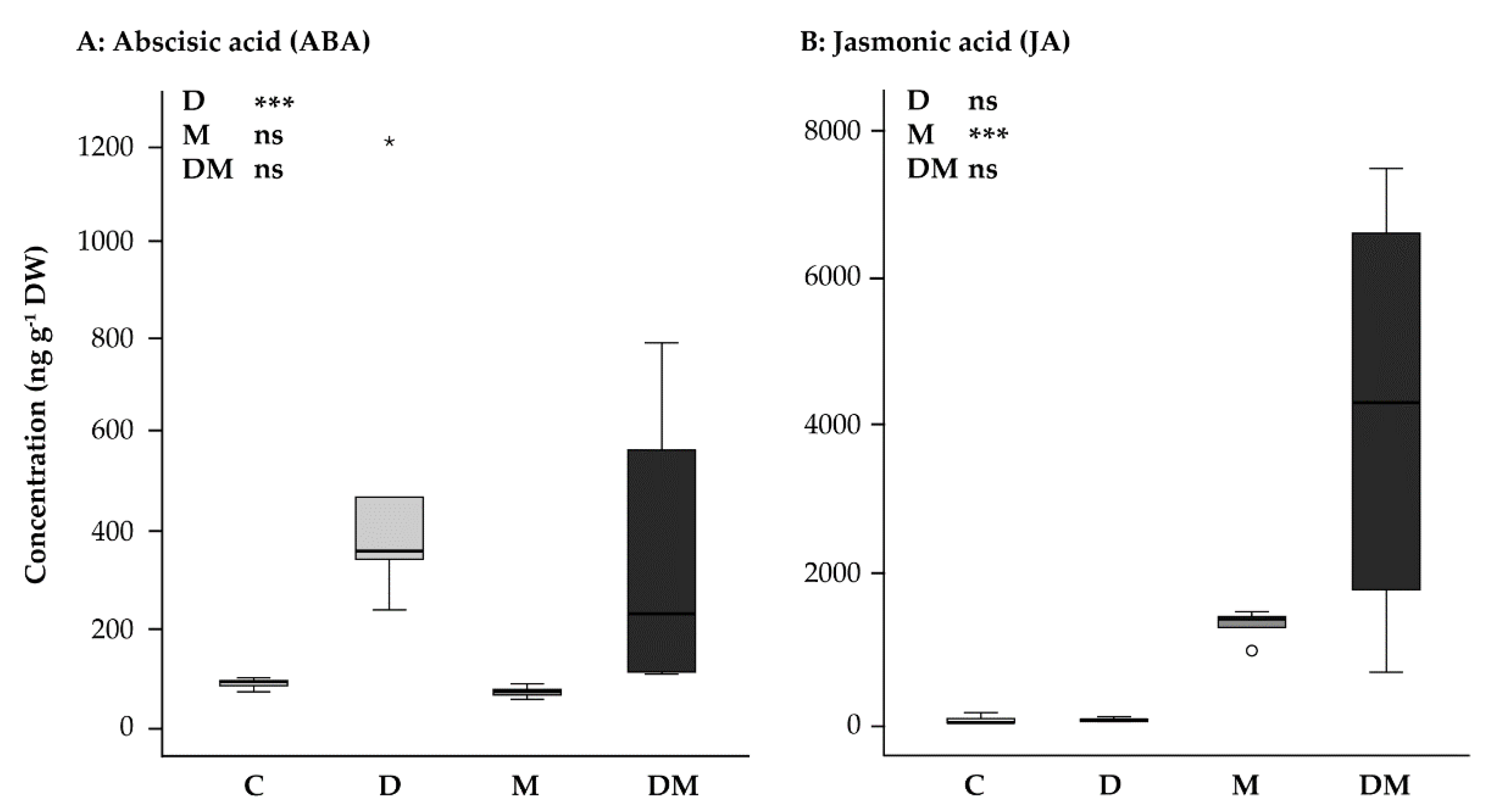 Ijms 23 03838 g001