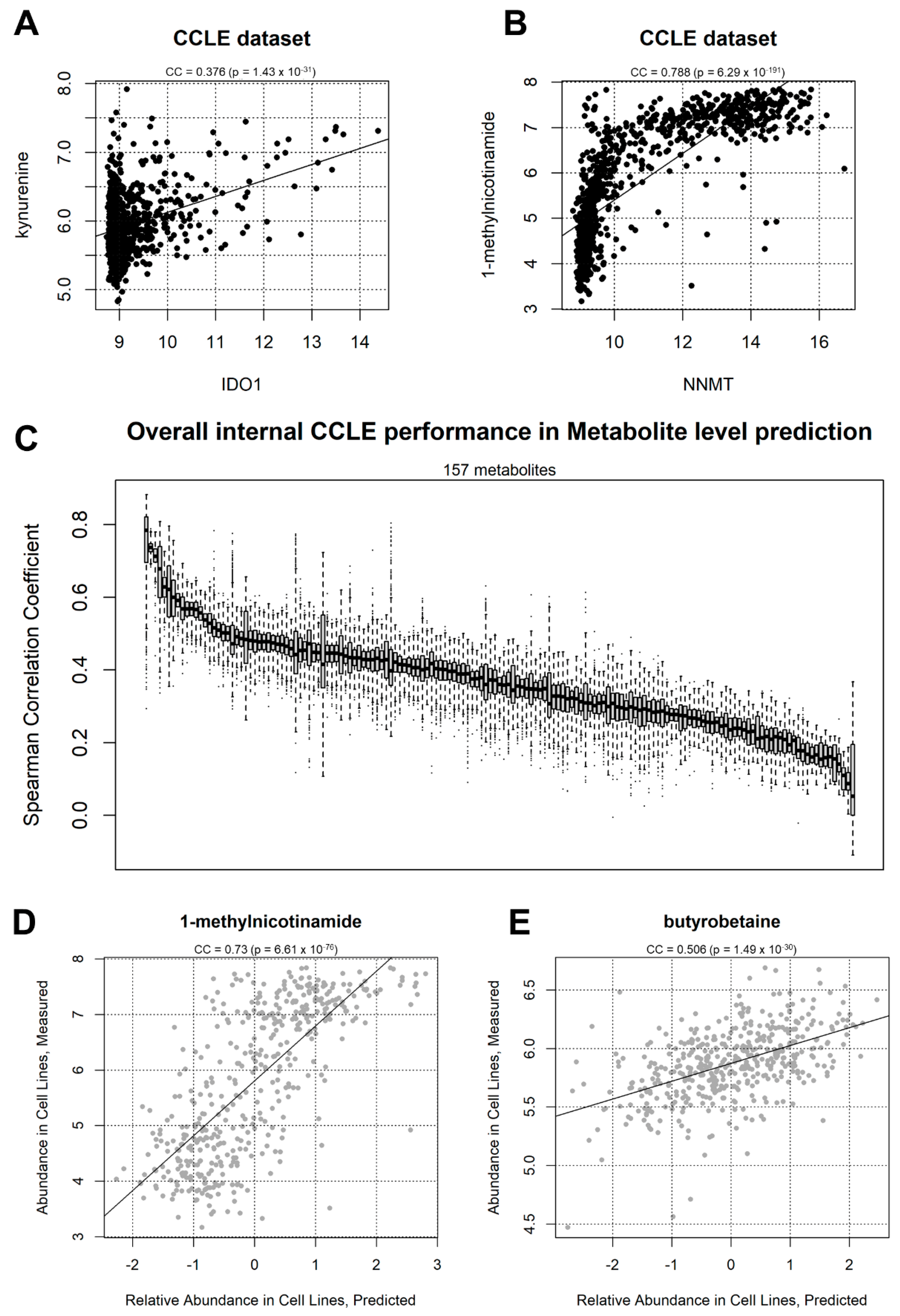 Ijms 23 03867 g002 Ijms 23 03867 g002