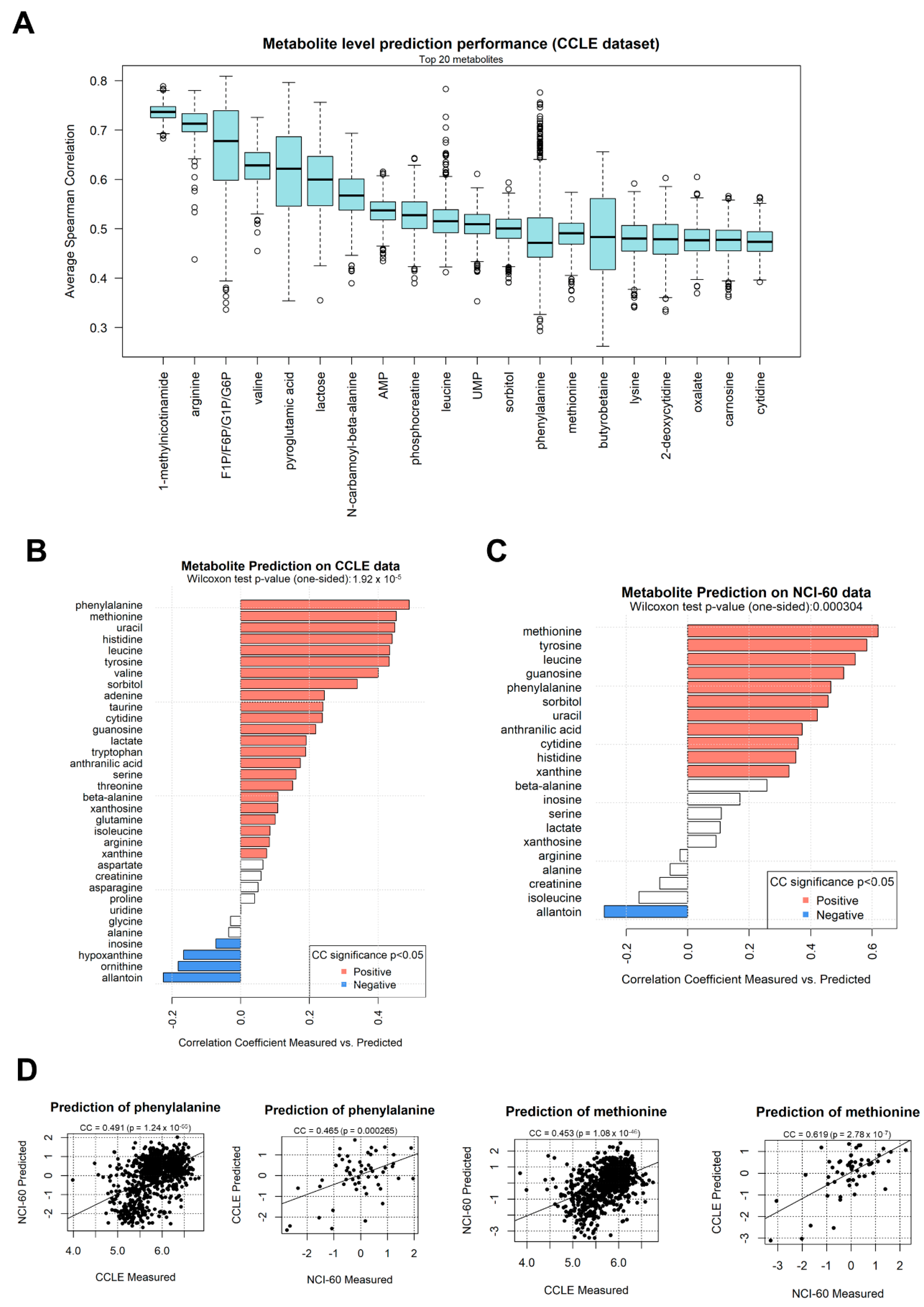 Ijms 23 03867 g003 Ijms 23 03867 g003