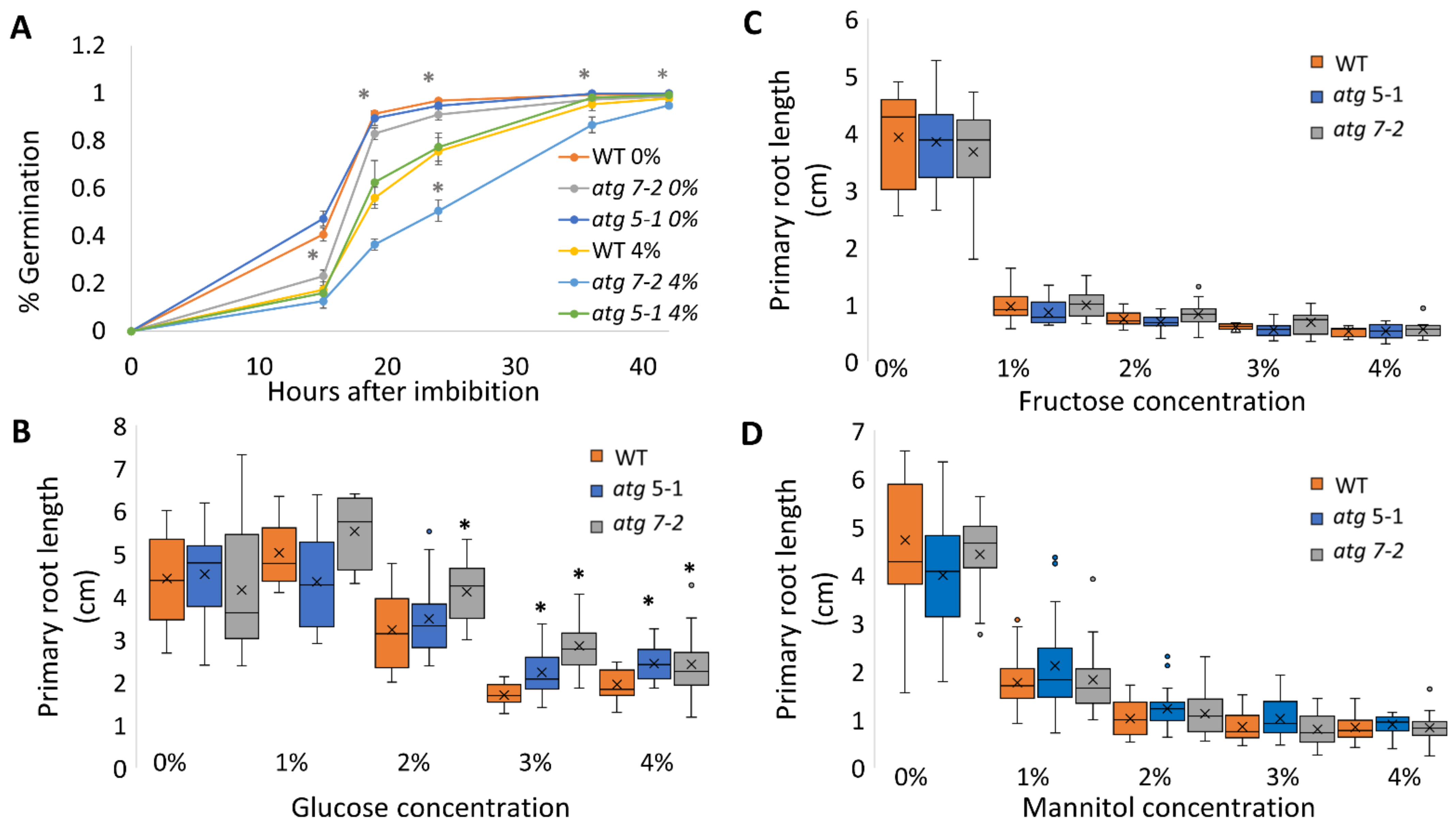 Ijms 23 03891 g002 Ijms 23 03891 g002