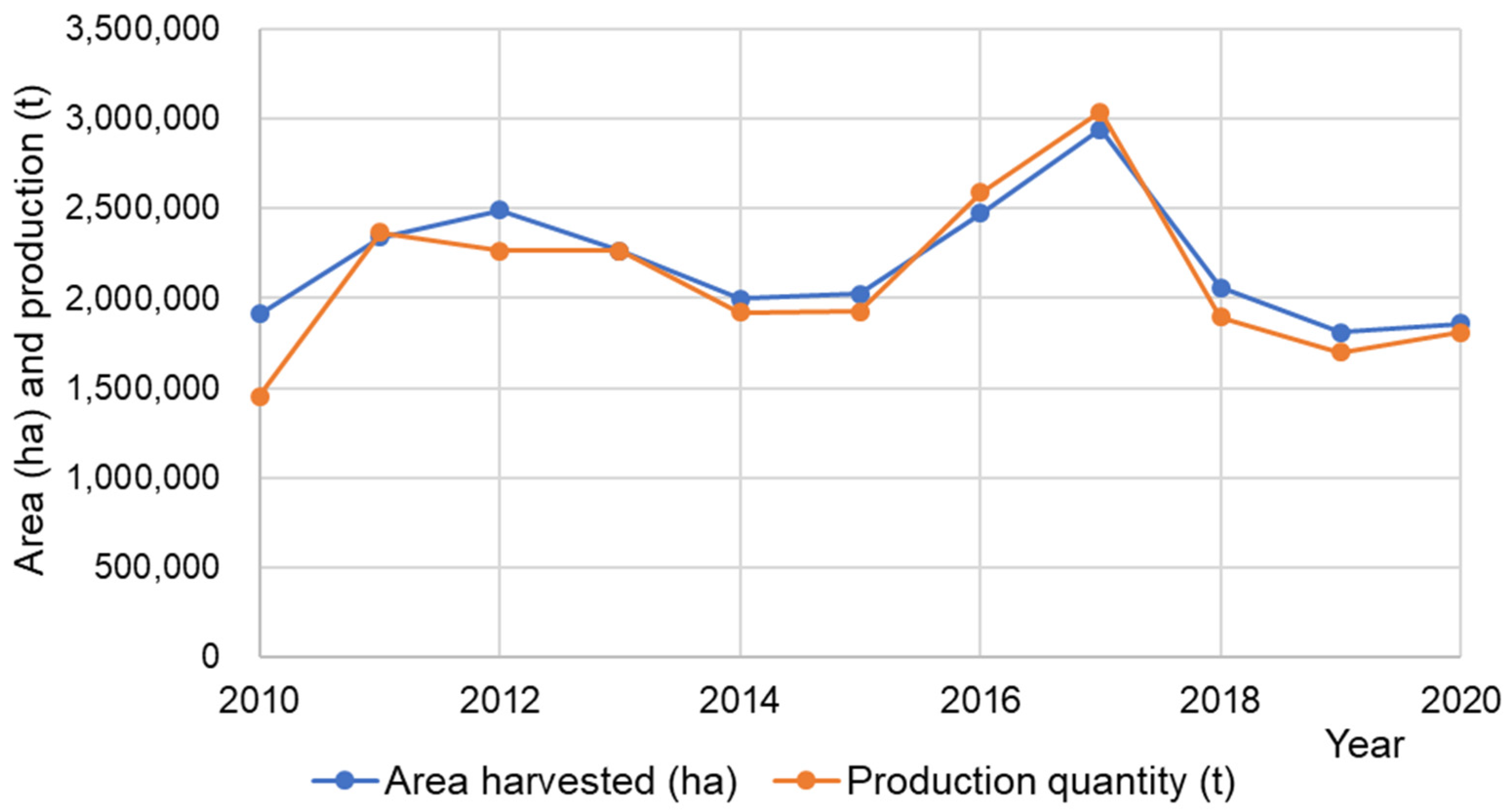 Ijms 23 03923 g004 Ijms 23 03923 g004