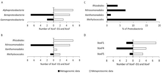 Ijms 23 03947 g003 550