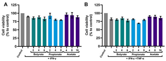 Ijms 23 03980 g0a1 550