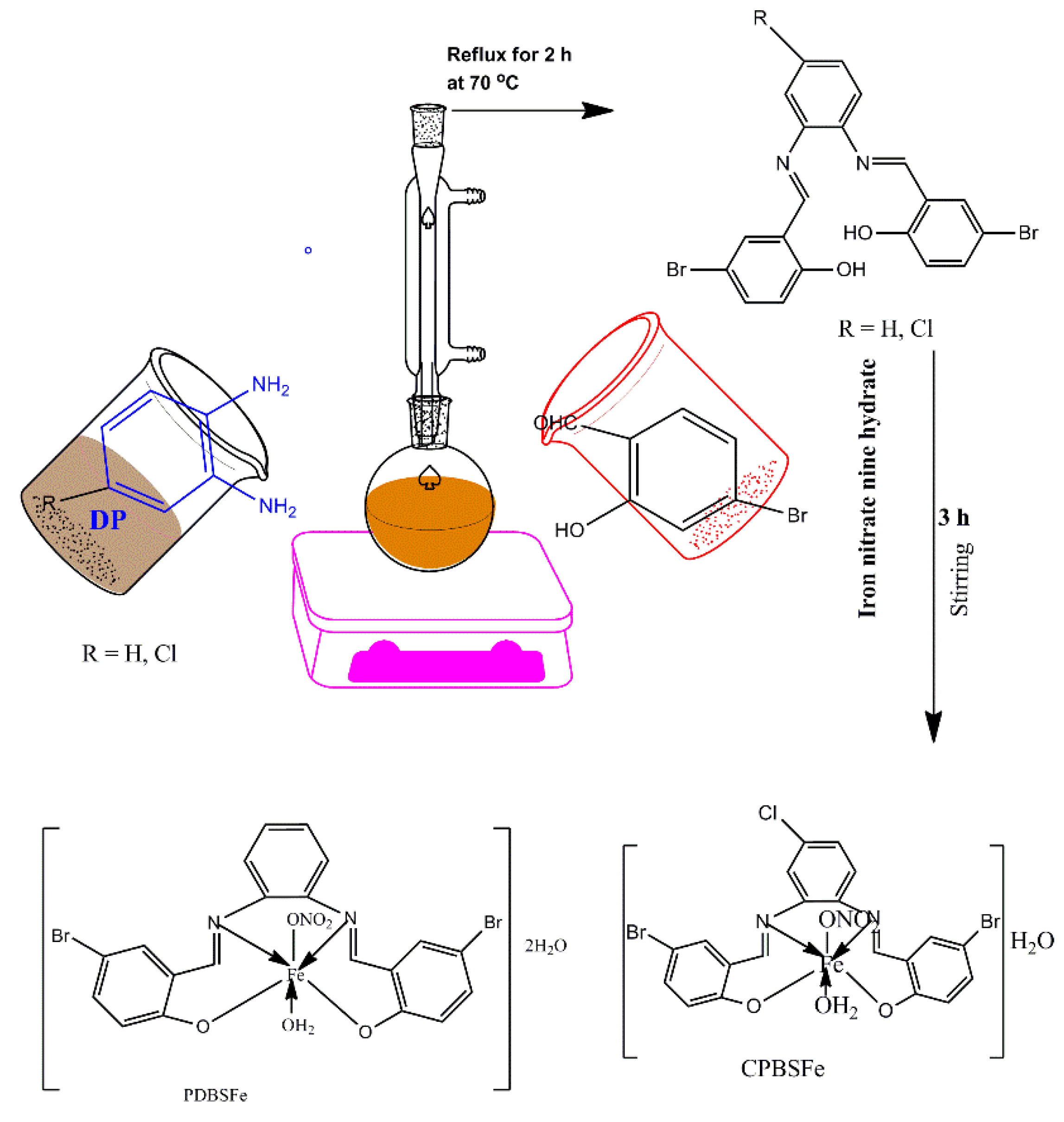 Ijms 23 03994 sch001
