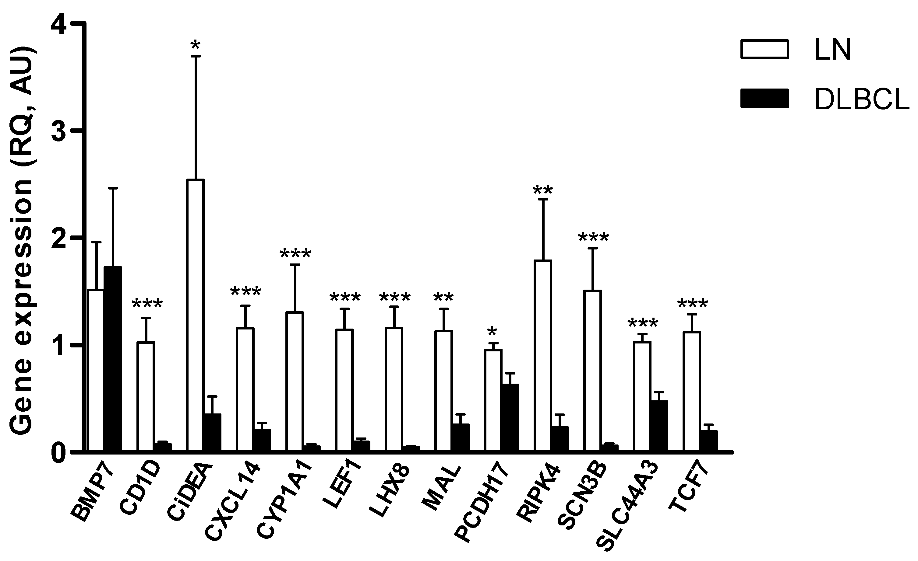 Ijms 23 04021 g002 Ijms 23 04021 g002