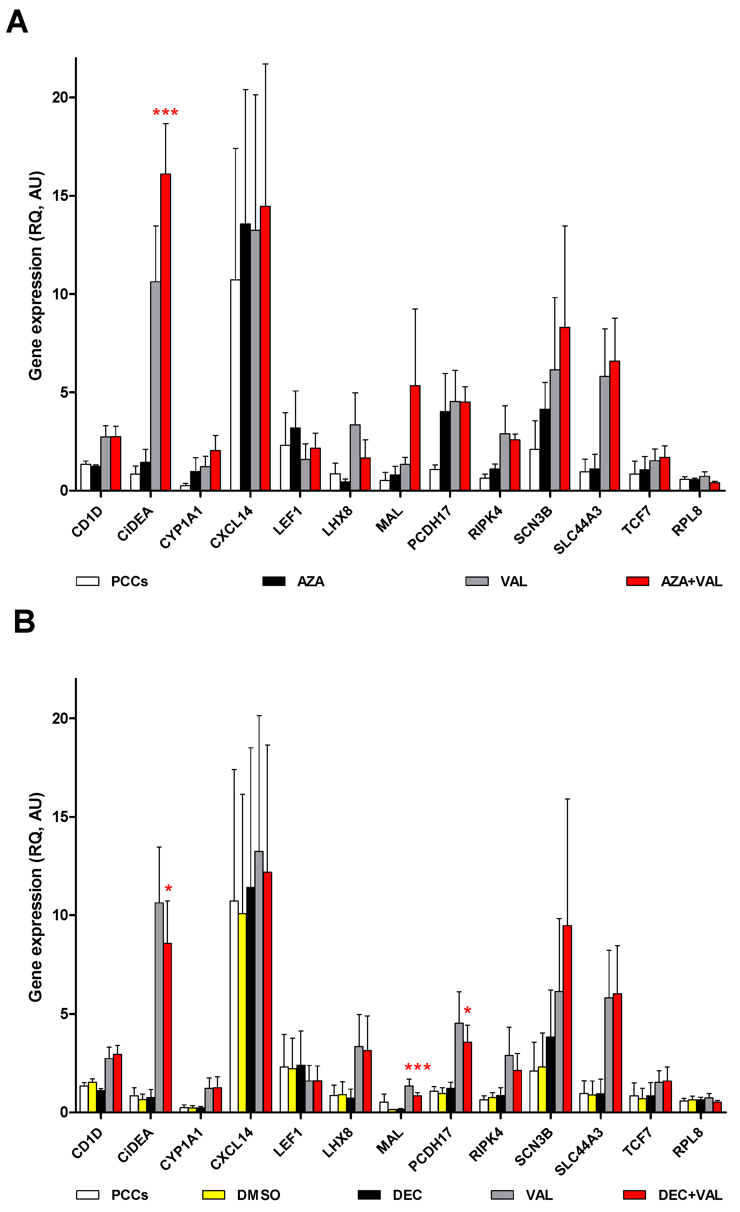 Ijms 23 04021 g004 Ijms 23 04021 g004
