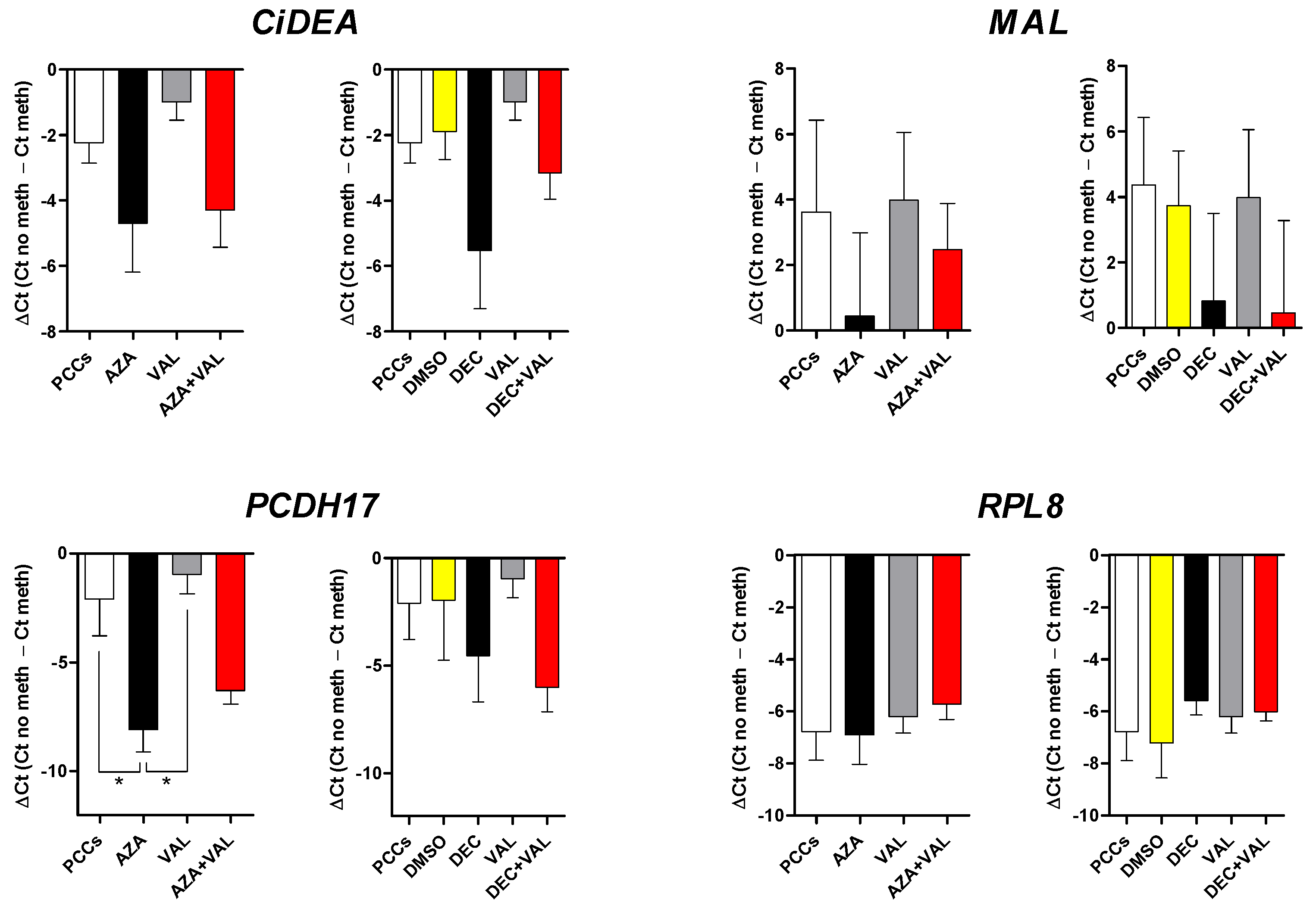 Ijms 23 04021 g006 Ijms 23 04021 g006