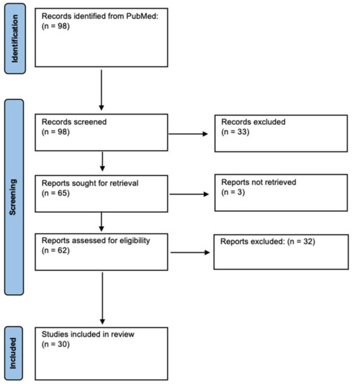 Ijms 23 04055 g001