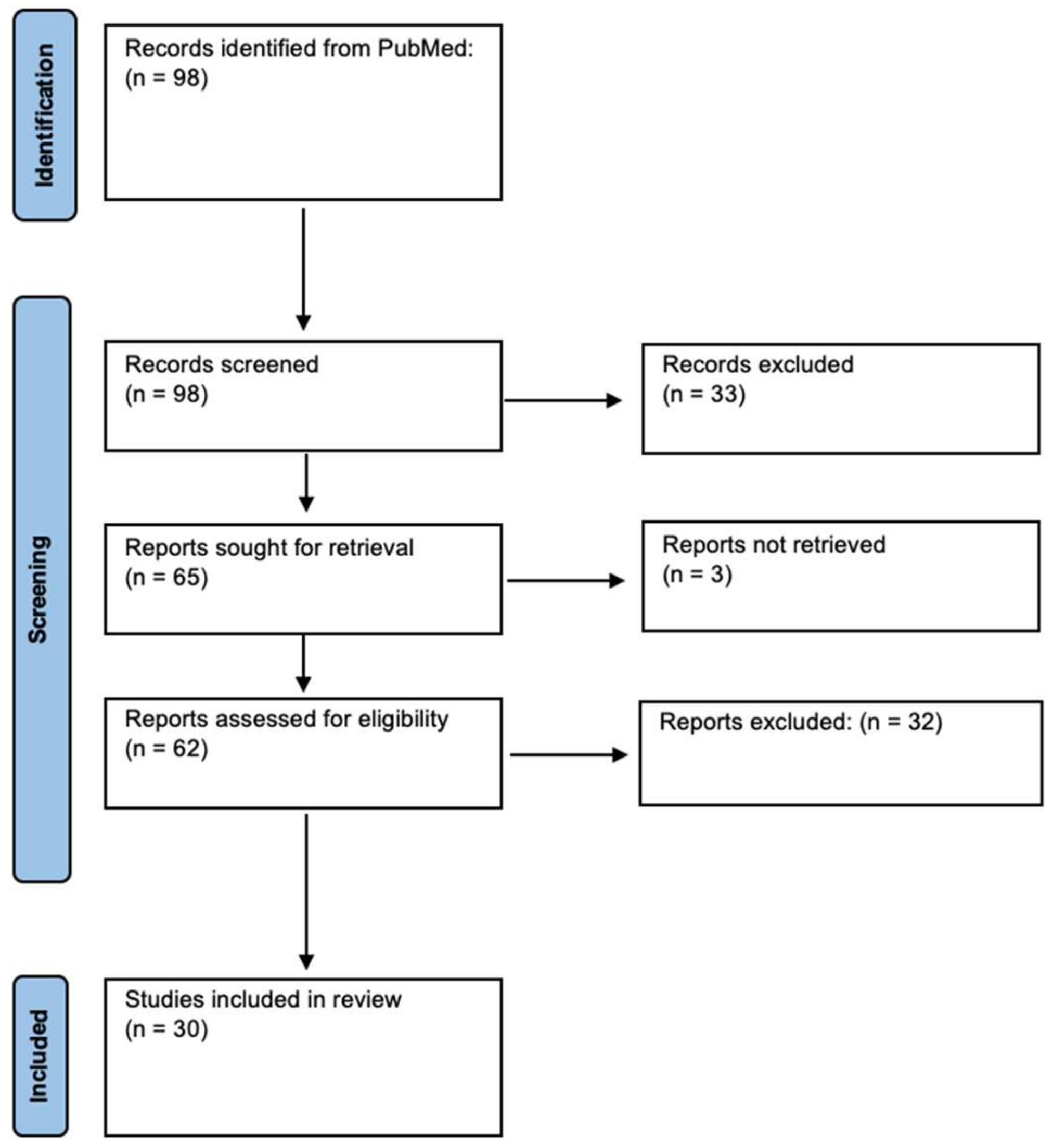 Ijms 23 04055 g001
