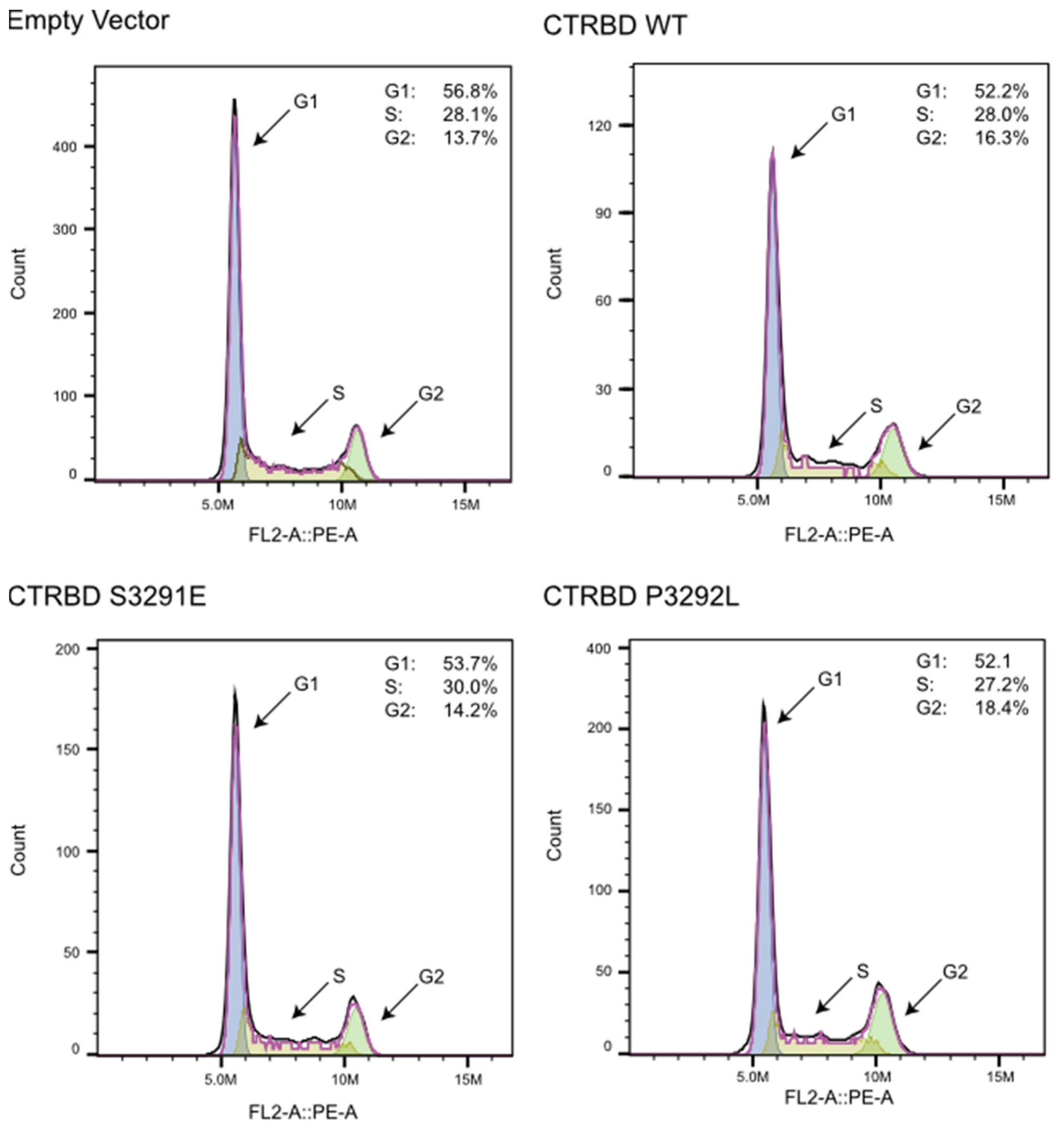Ijms 23 04060 g007 Ijms 23 04060 g007