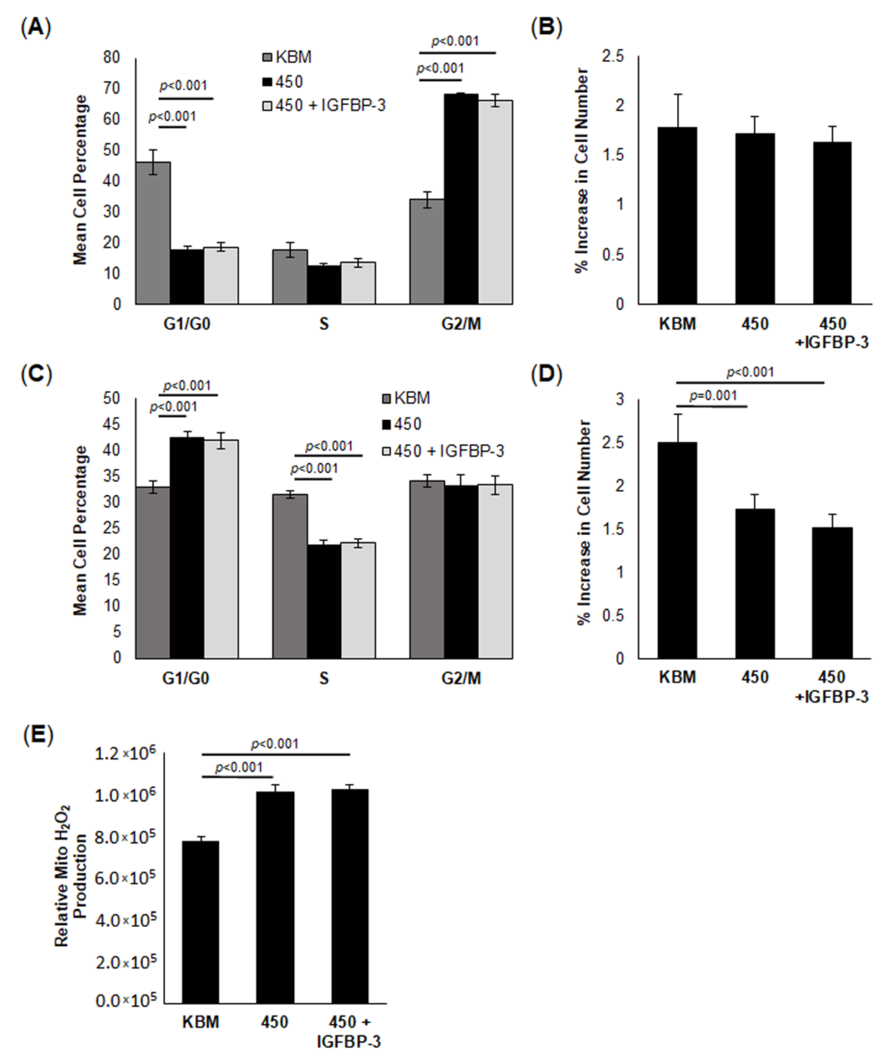 Ijms 23 04066 g002 Ijms 23 04066 g002