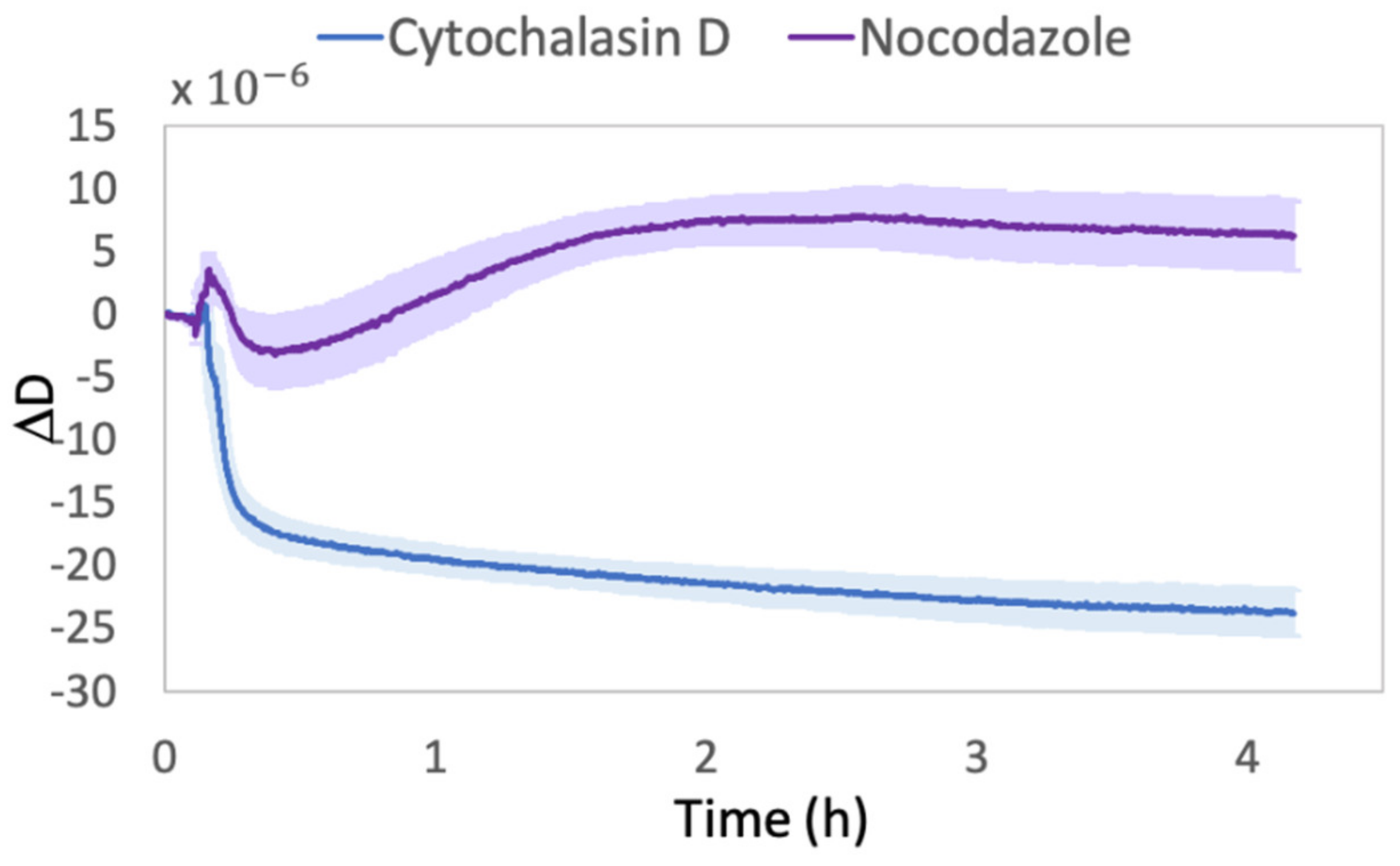 Ijms 23 04108 g002 Ijms 23 04108 g002