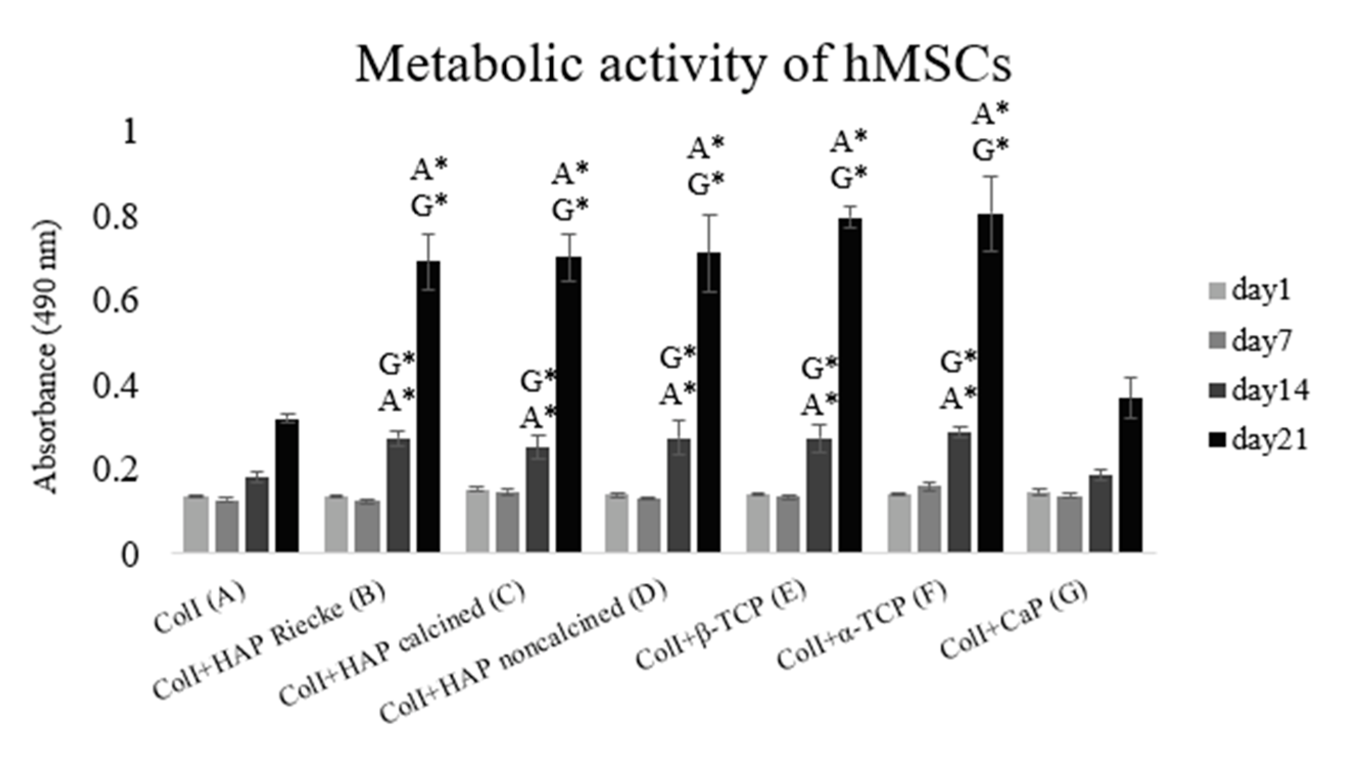 Ijms 23 04236 g002