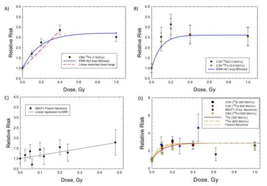 Ijms 23 04324 g001 550