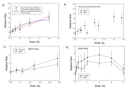 Ijms 23 04324 g002 550