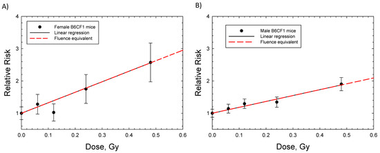 Ijms 23 04324 g003 550
