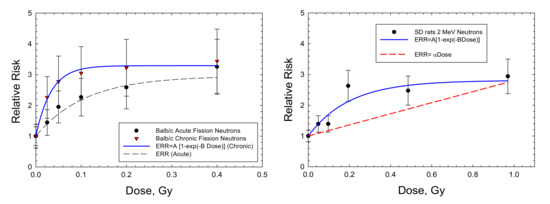 Ijms 23 04324 g004 550
