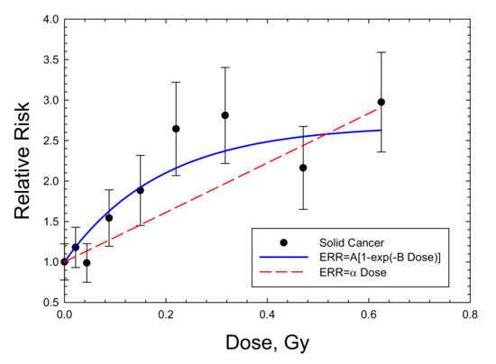 Ijms 23 04324 g005 550