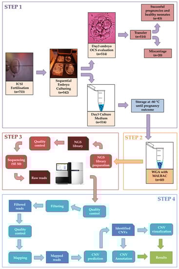 Ijms 23 04327 g001 550