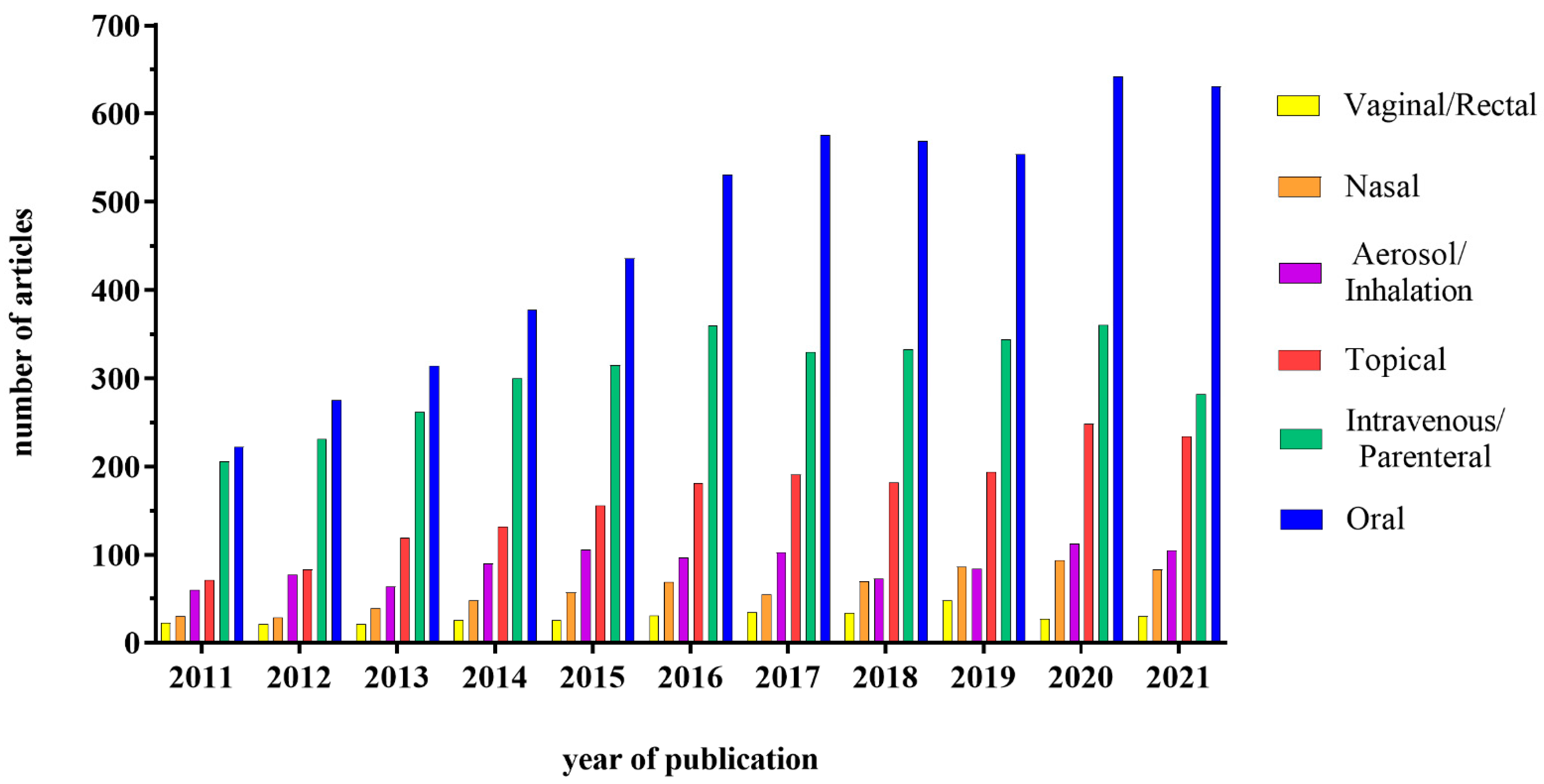 Ijms 23 04339 g001 Ijms 23 04339 g001