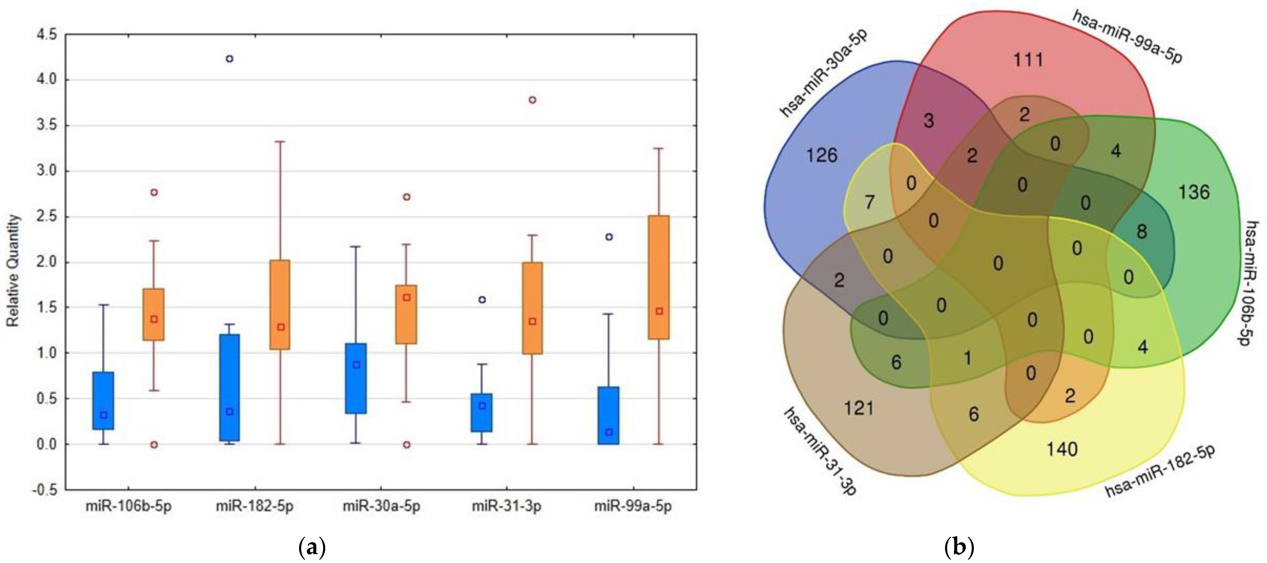 Ijms 23 04344 g002 Ijms 23 04344 g002