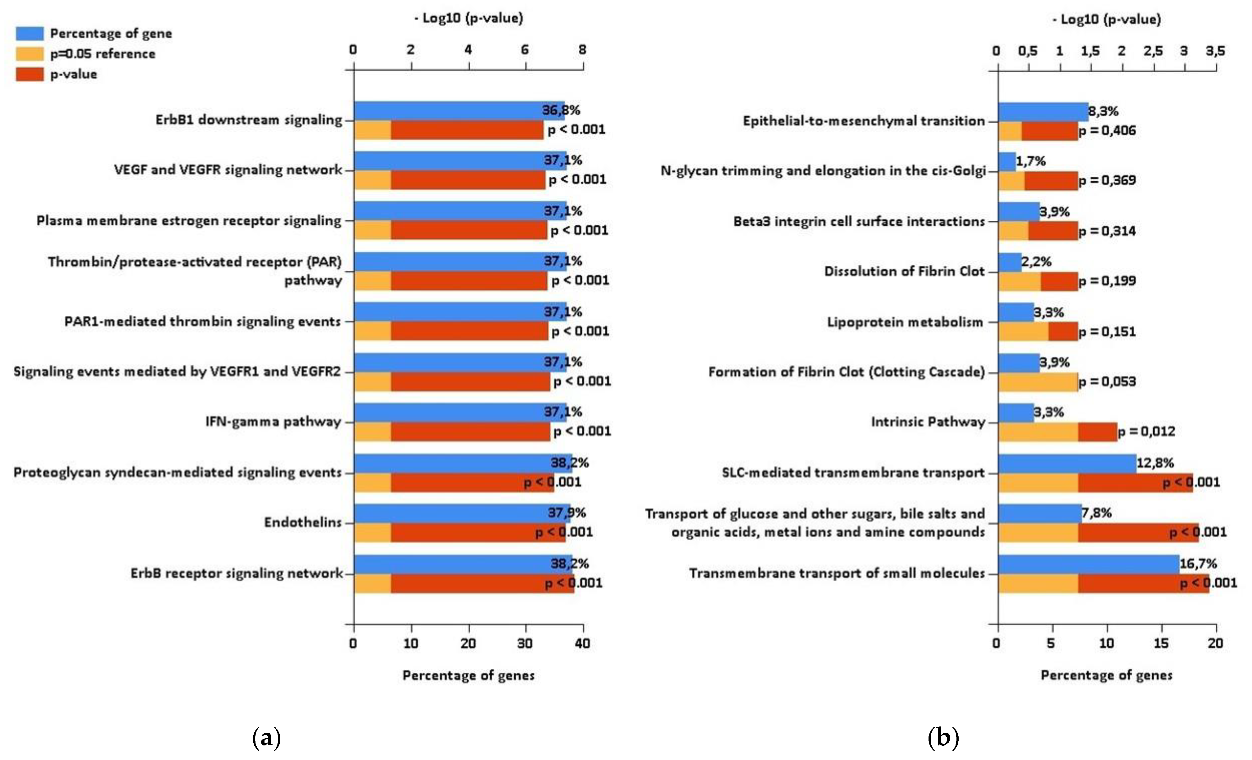Ijms 23 04344 g003 Ijms 23 04344 g003