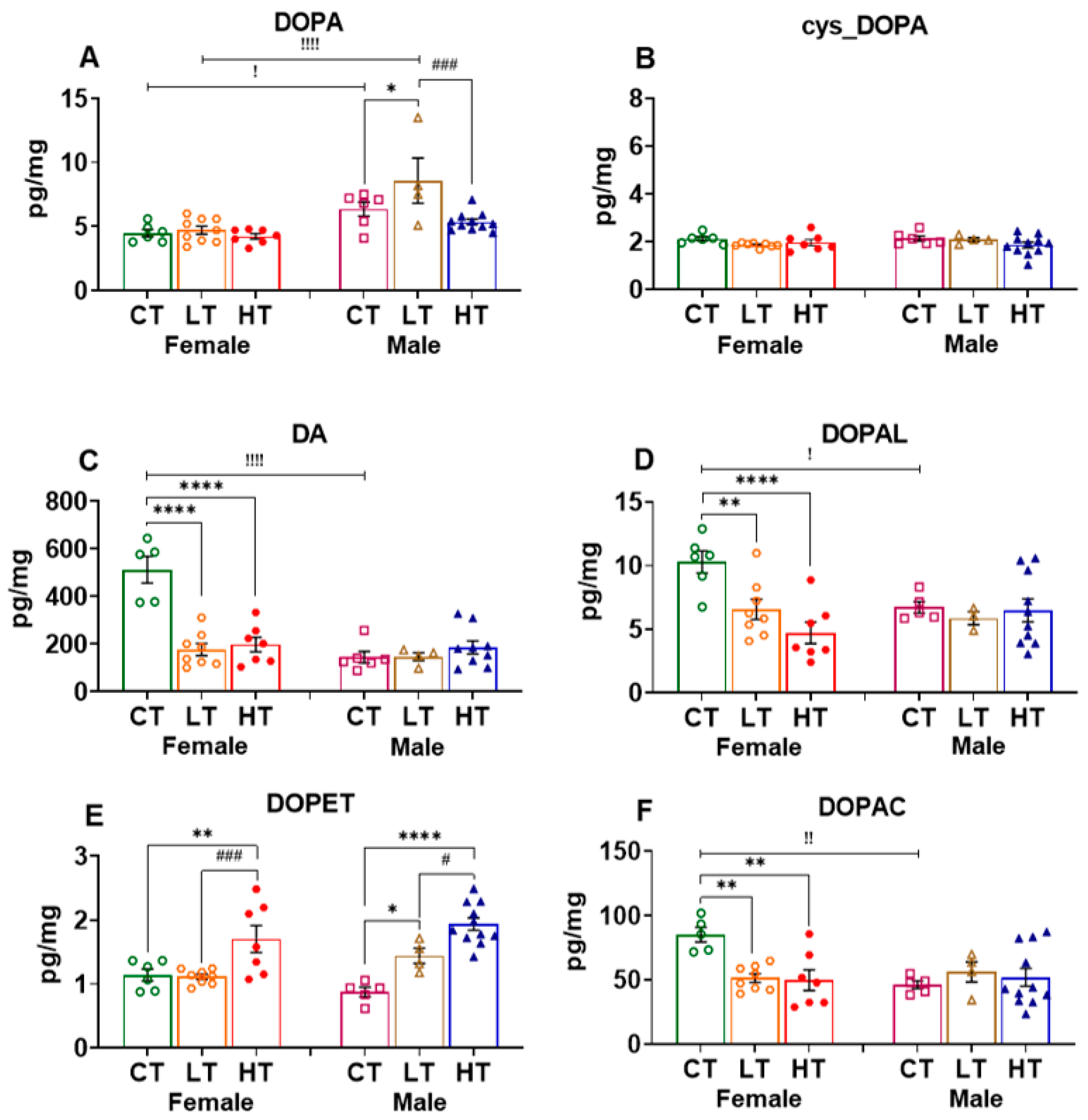 Ijms 23 04353 g002 Ijms 23 04353 g002