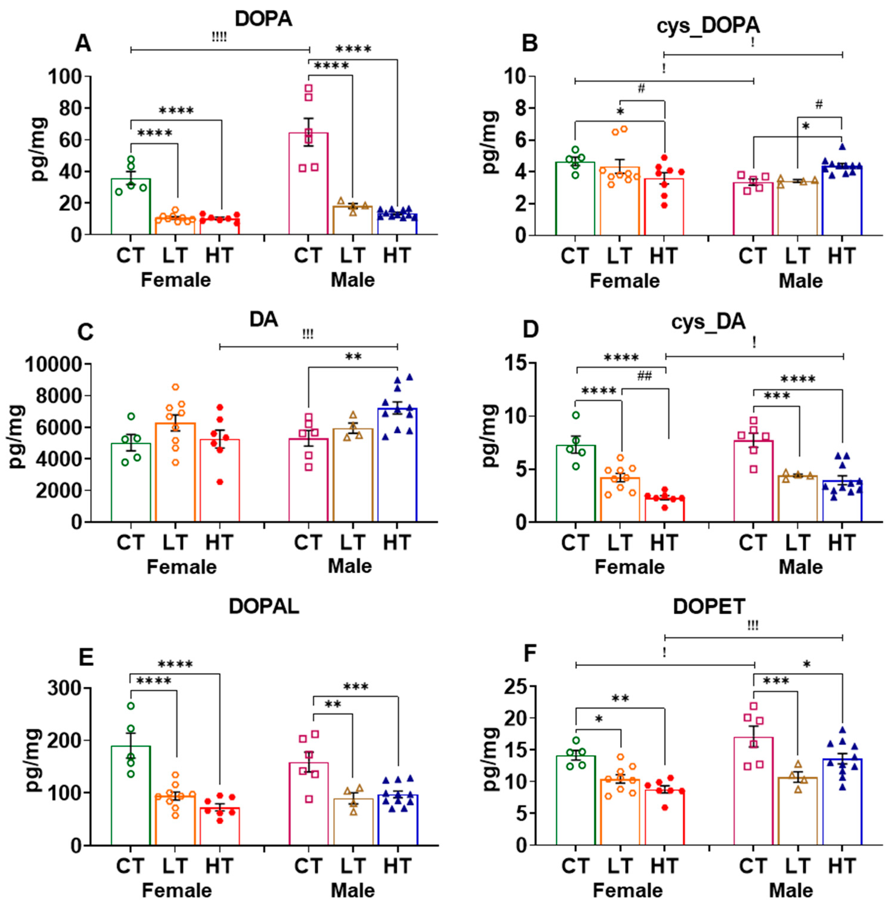 Ijms 23 04353 g003a Ijms 23 04353 g003a
