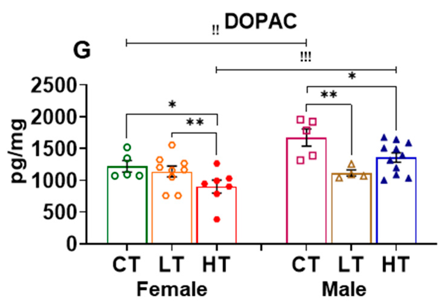 Ijms 23 04353 g003b Ijms 23 04353 g003b