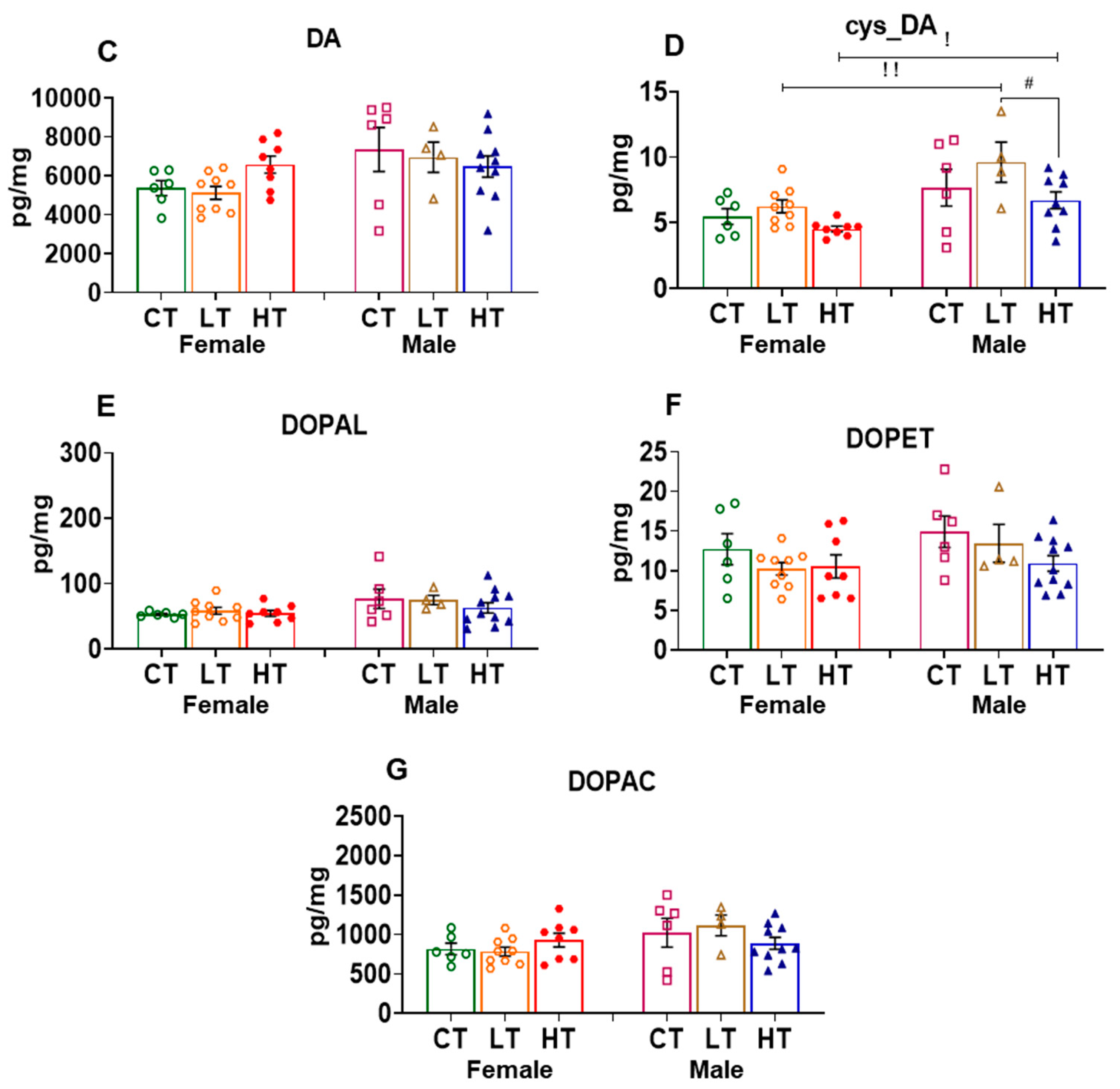 Ijms 23 04353 g004b Ijms 23 04353 g004b