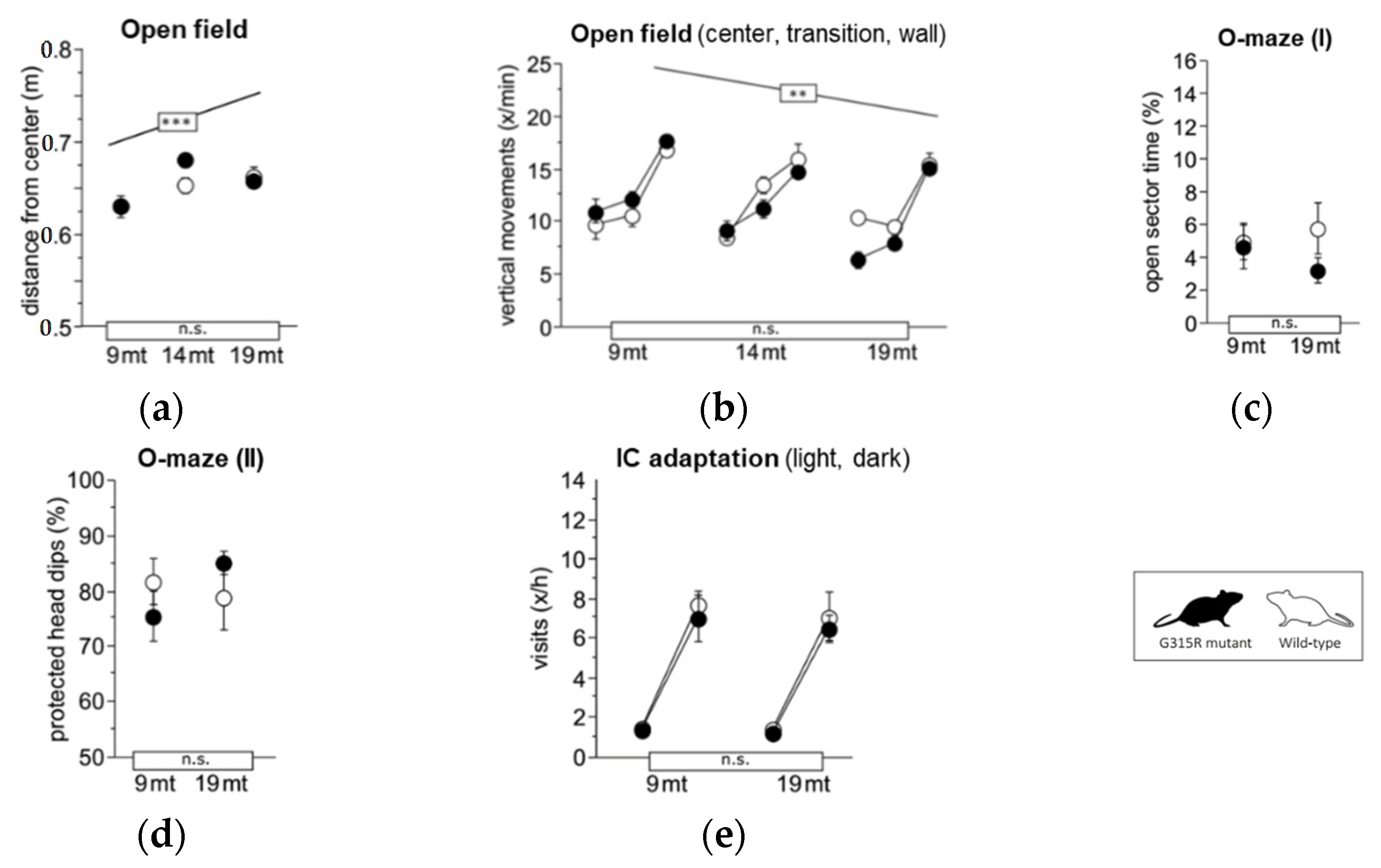 Ijms 23 04384 g005 Ijms 23 04384 g005