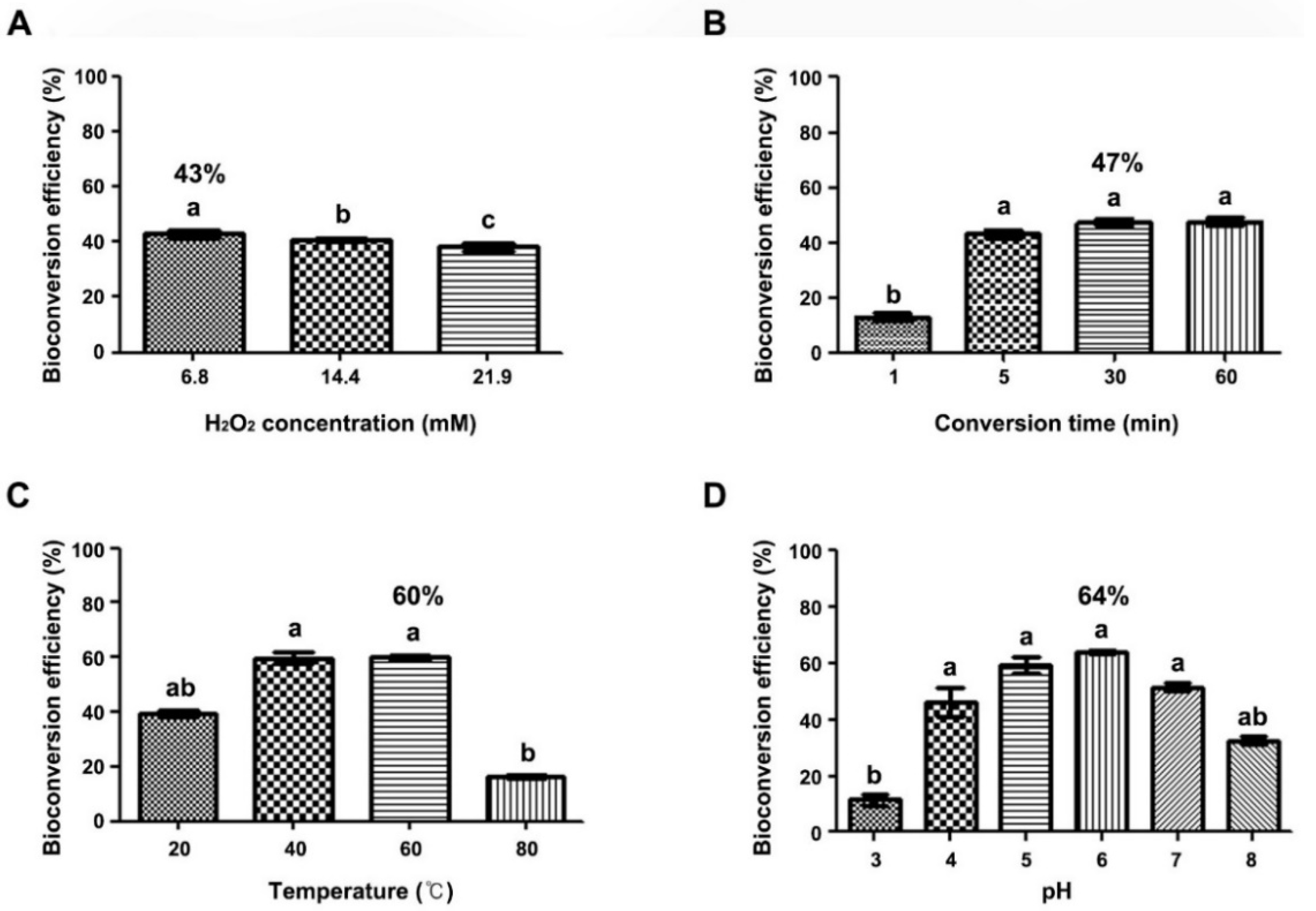 Ijms 23 04403 g003 Ijms 23 04403 g003
