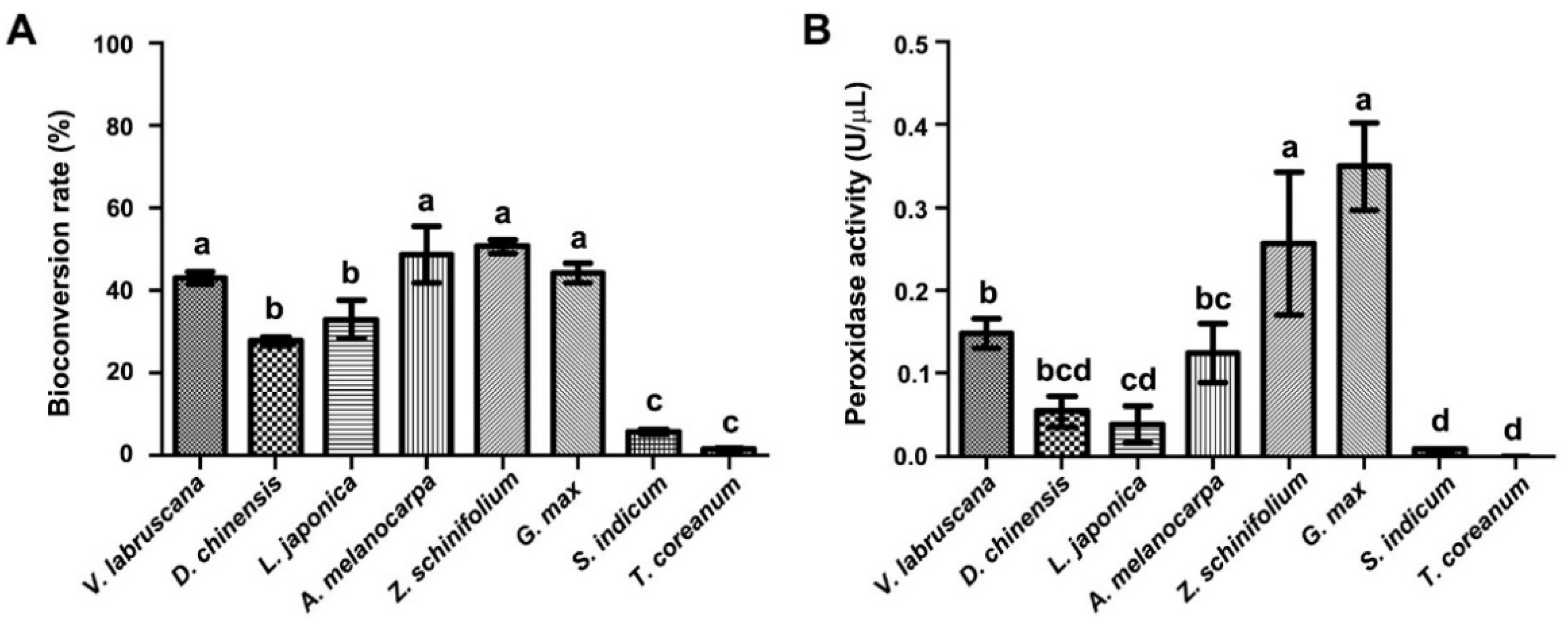 Ijms 23 04403 g004 Ijms 23 04403 g004