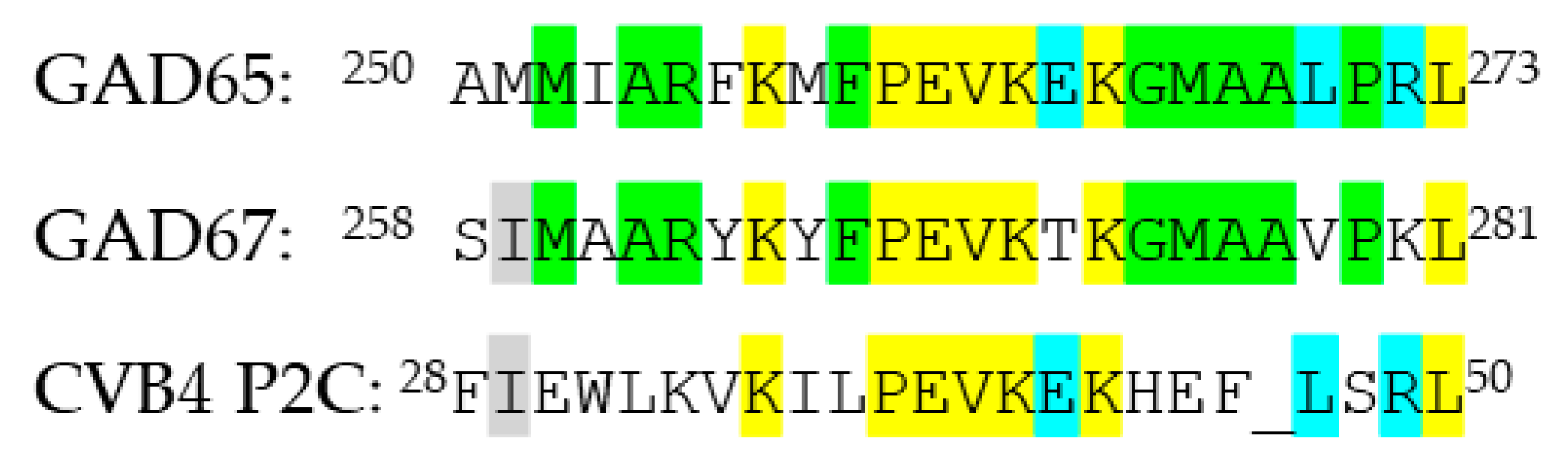 Ijms 23 04424 g001 Ijms 23 04424 g001