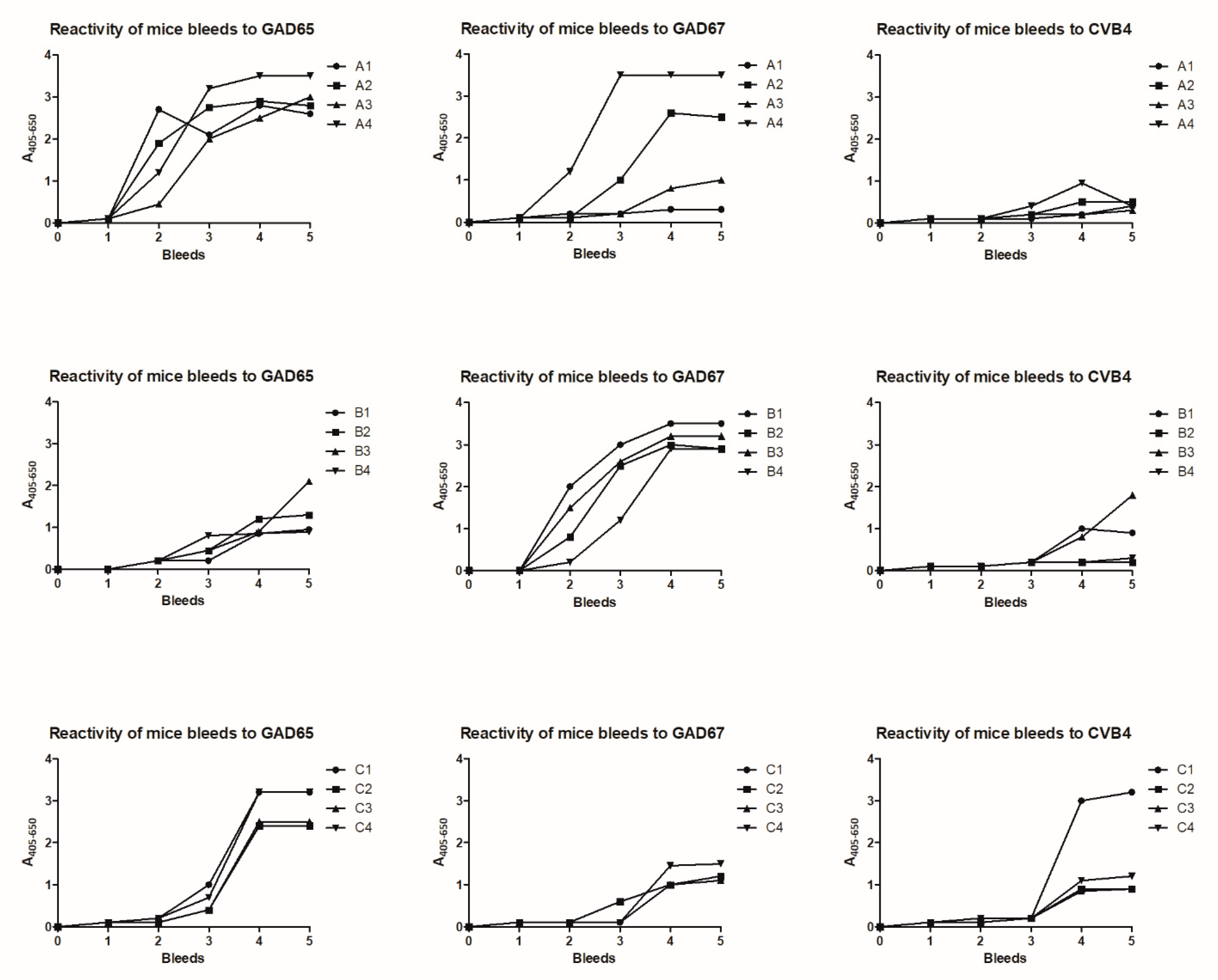 Ijms 23 04424 g002 Ijms 23 04424 g002