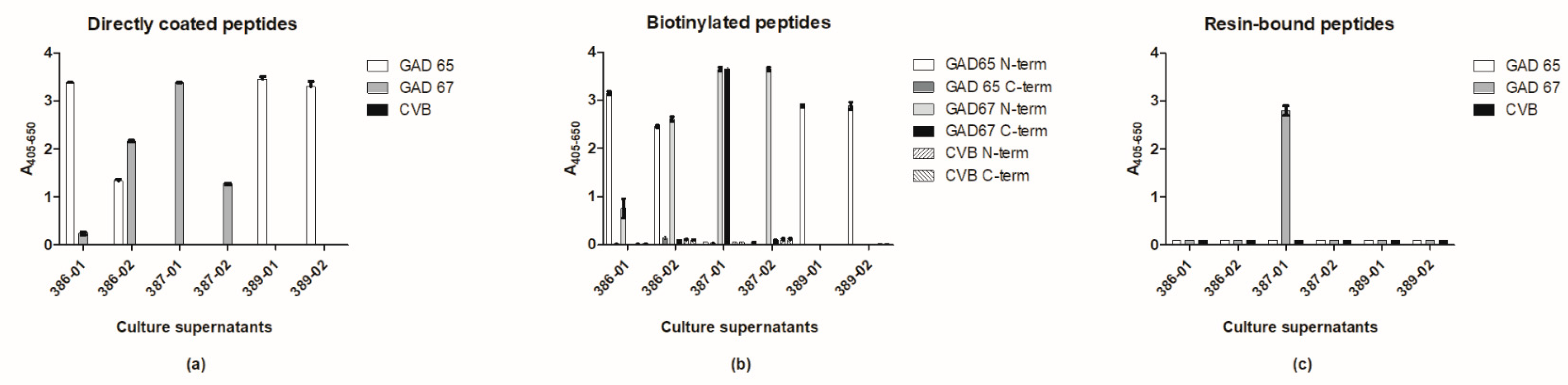 Ijms 23 04424 g003 Ijms 23 04424 g003