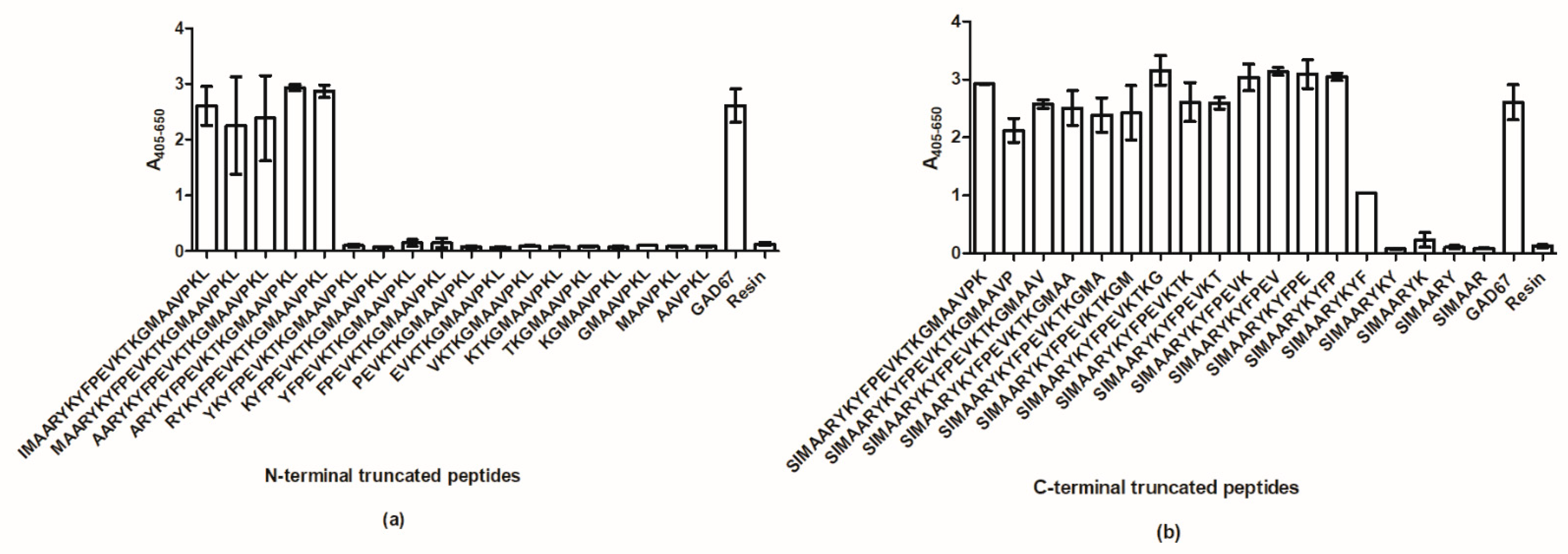 Ijms 23 04424 g004 Ijms 23 04424 g004