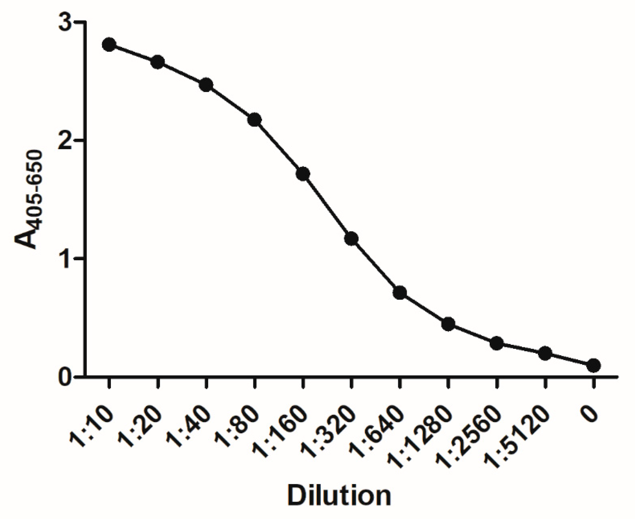 Ijms 23 04424 g007 Ijms 23 04424 g007
