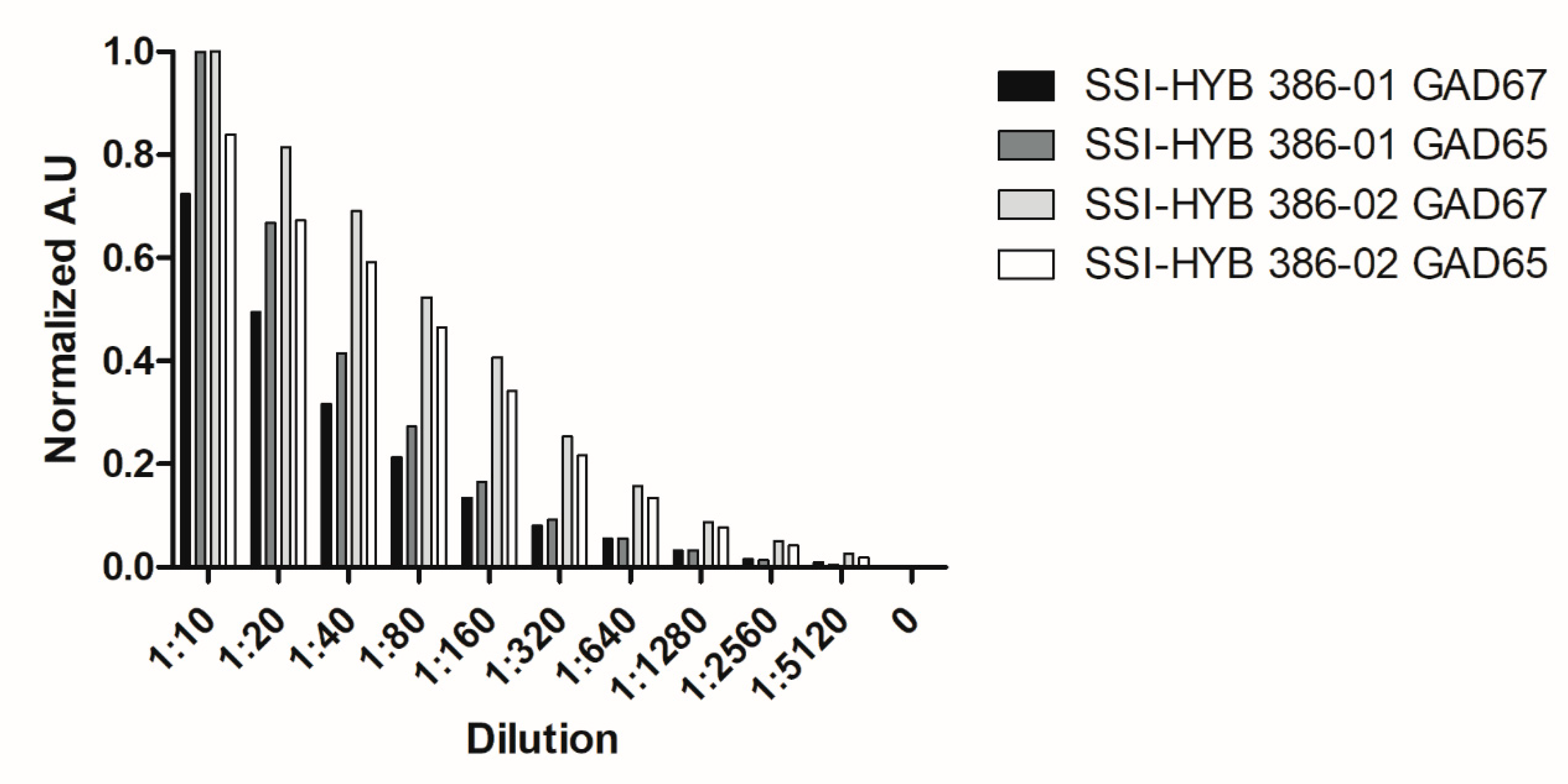 Ijms 23 04424 g009 Ijms 23 04424 g009