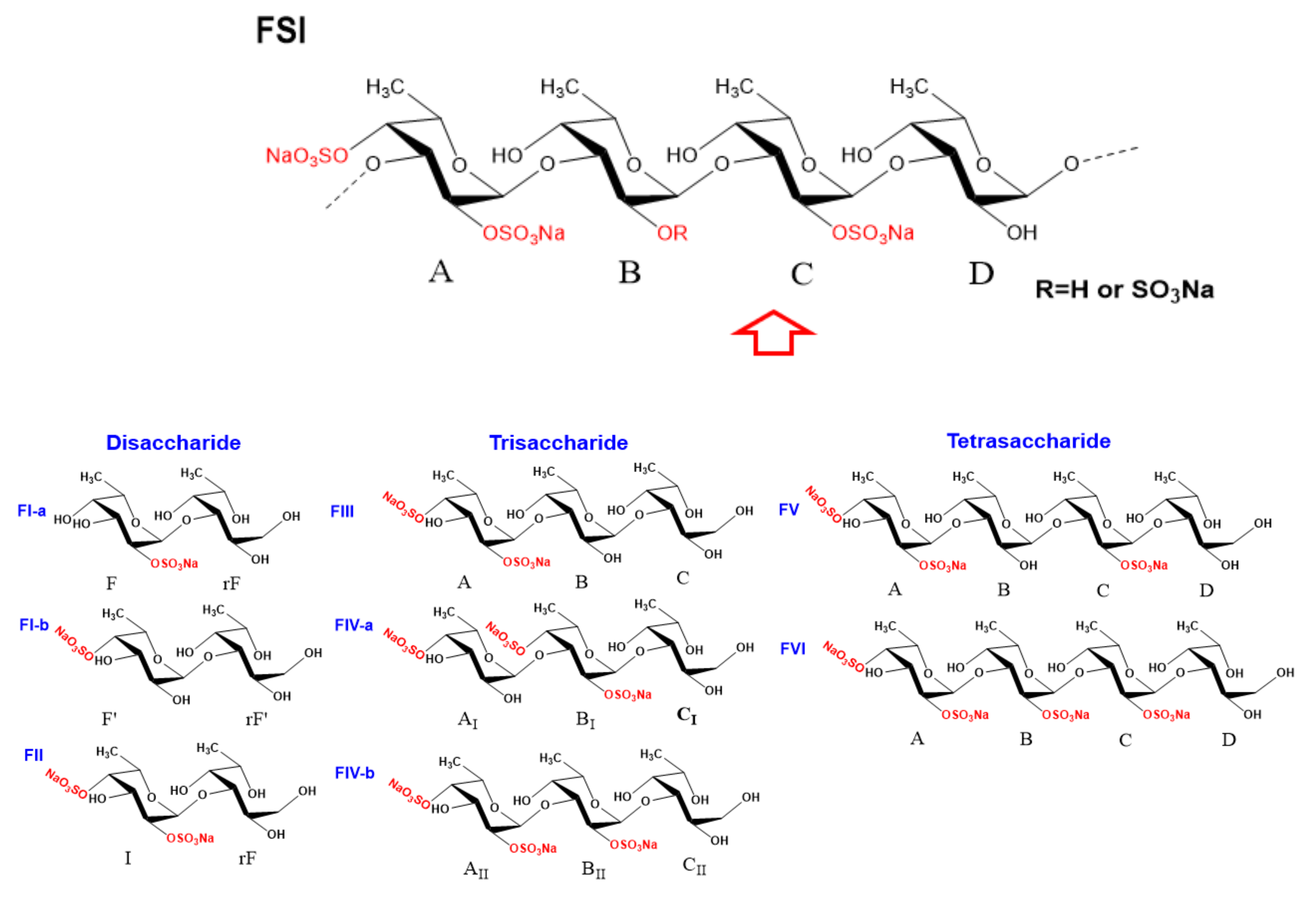 Ijms 23 04488 sch001
