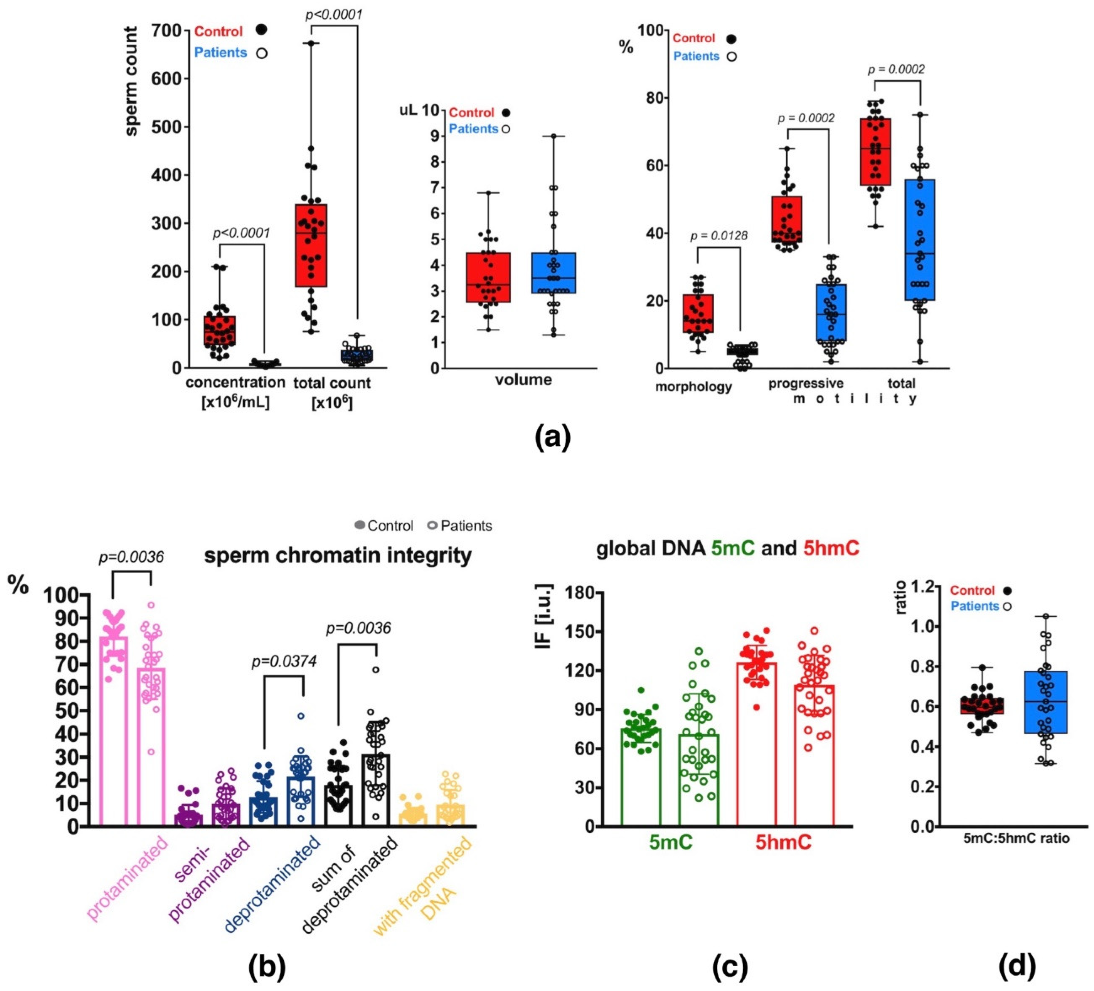 Ijms 23 04516 g001 Ijms 23 04516 g001