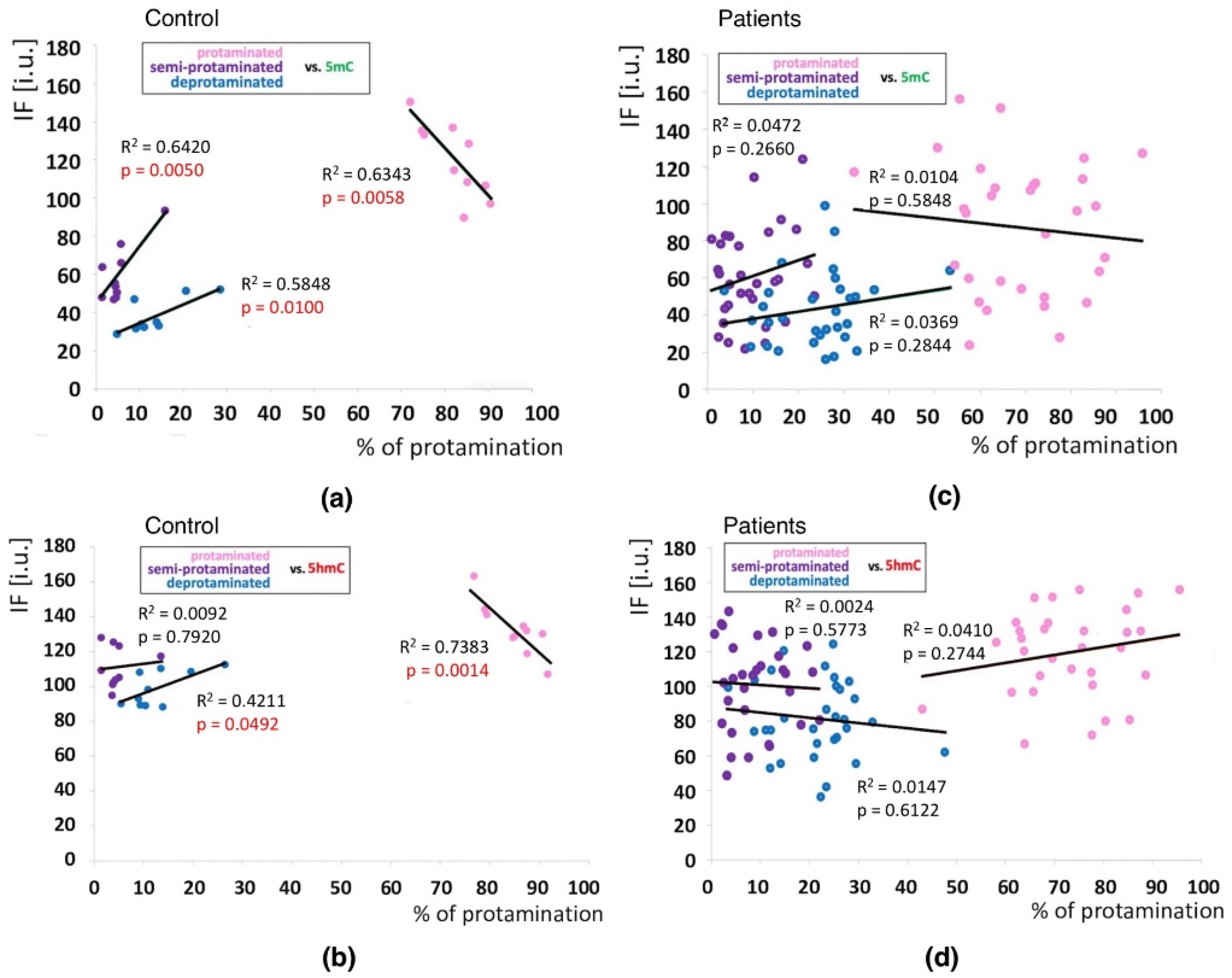 Ijms 23 04516 g005 Ijms 23 04516 g005